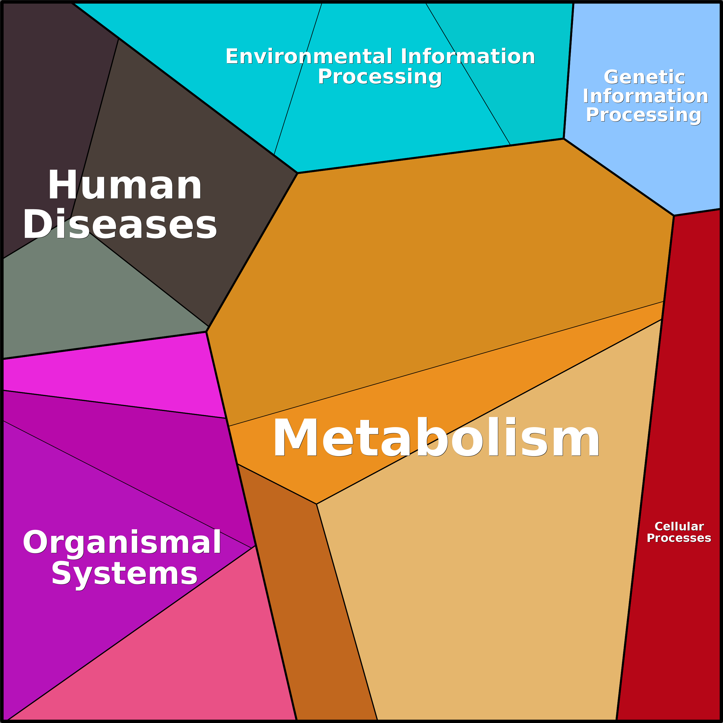 Treemap Press Ctrl-F5
