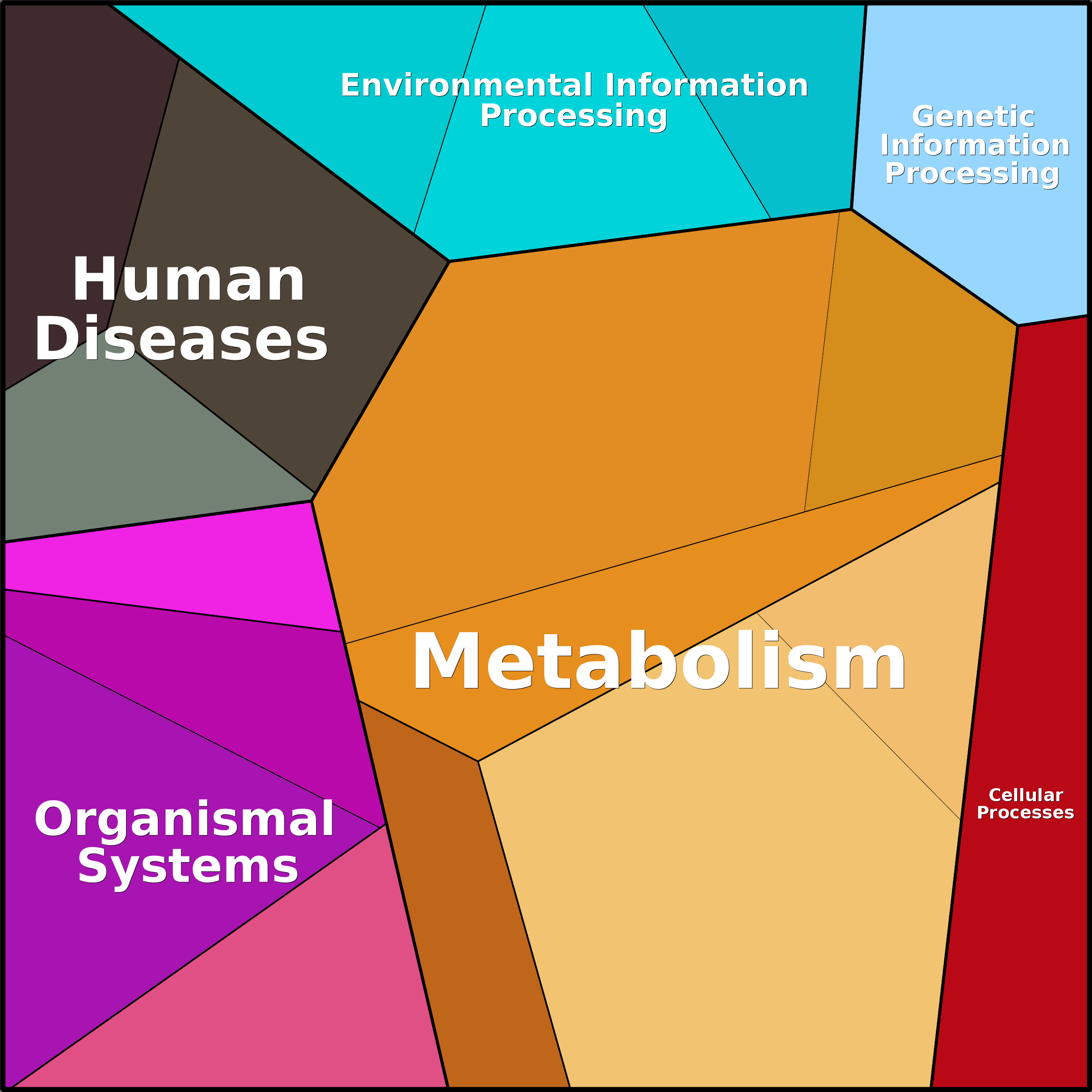 Treemap Press Ctrl-F5