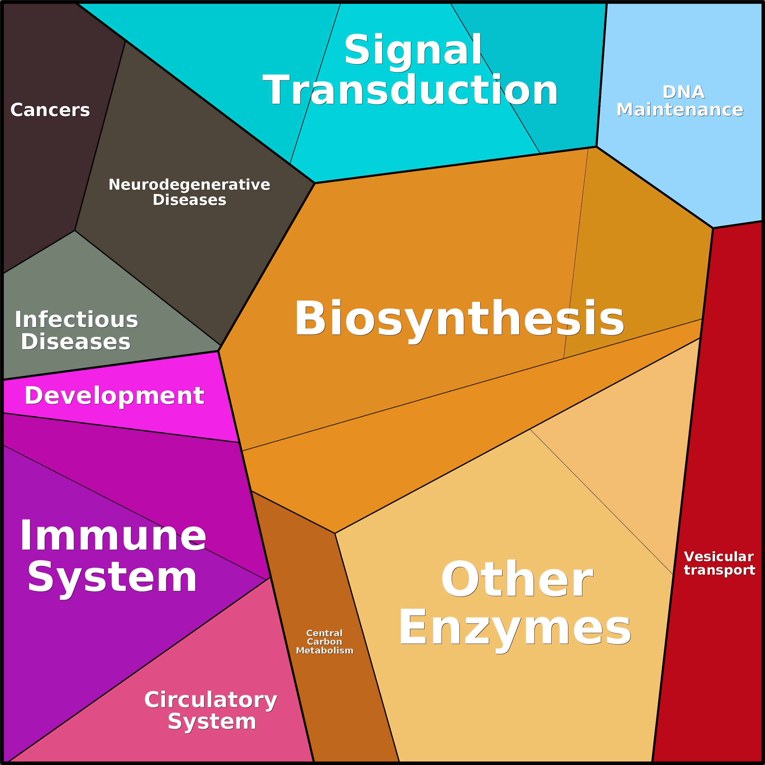 Treemap Press Ctrl-F5