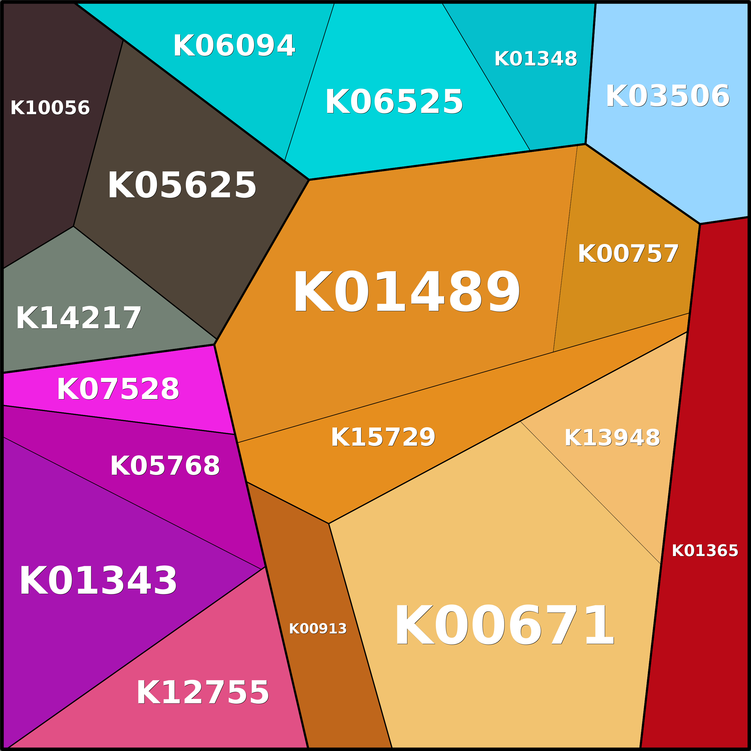 Treemap Press Ctrl-F5