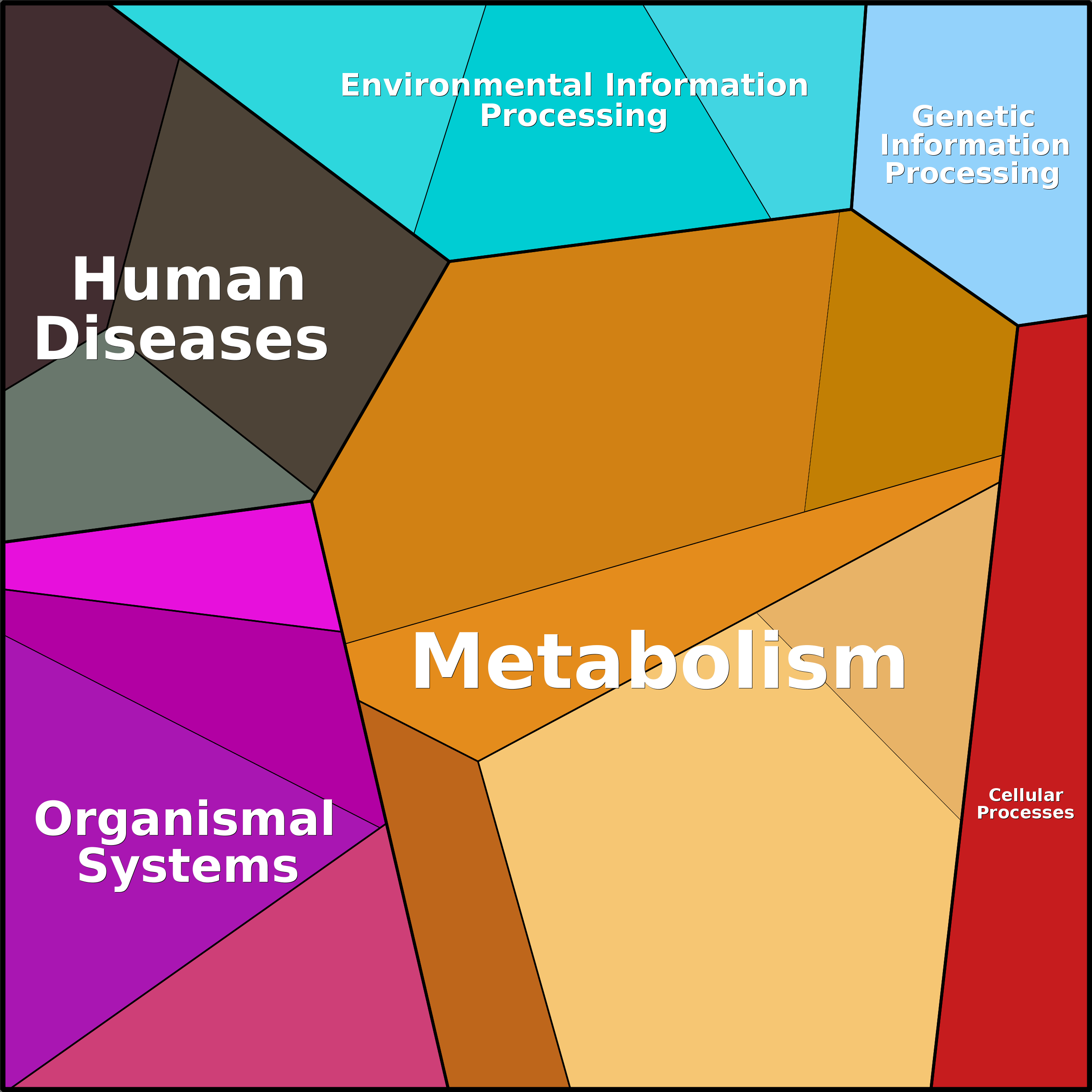 Treemap Press Ctrl-F5