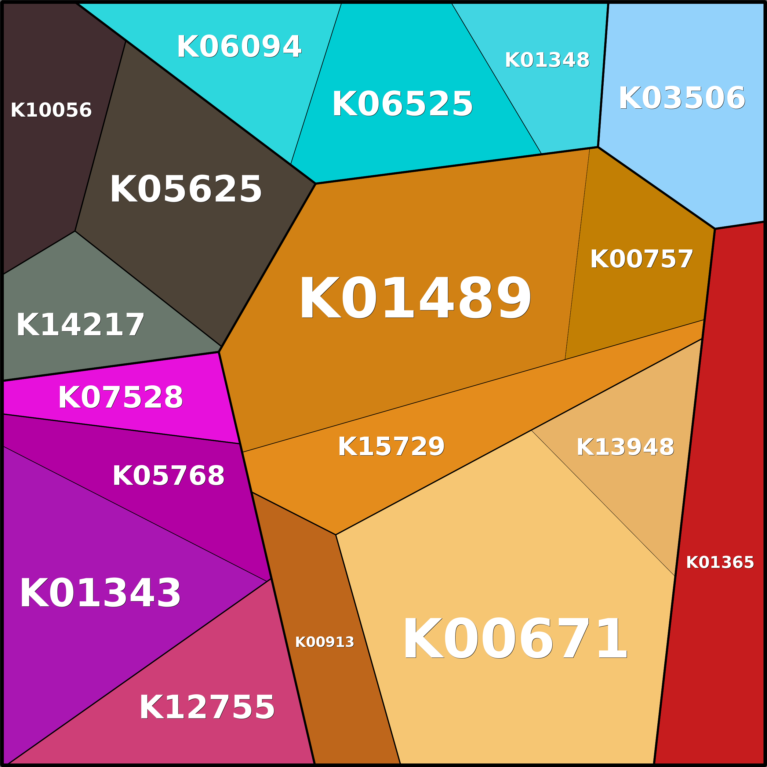 Treemap Press Ctrl-F5