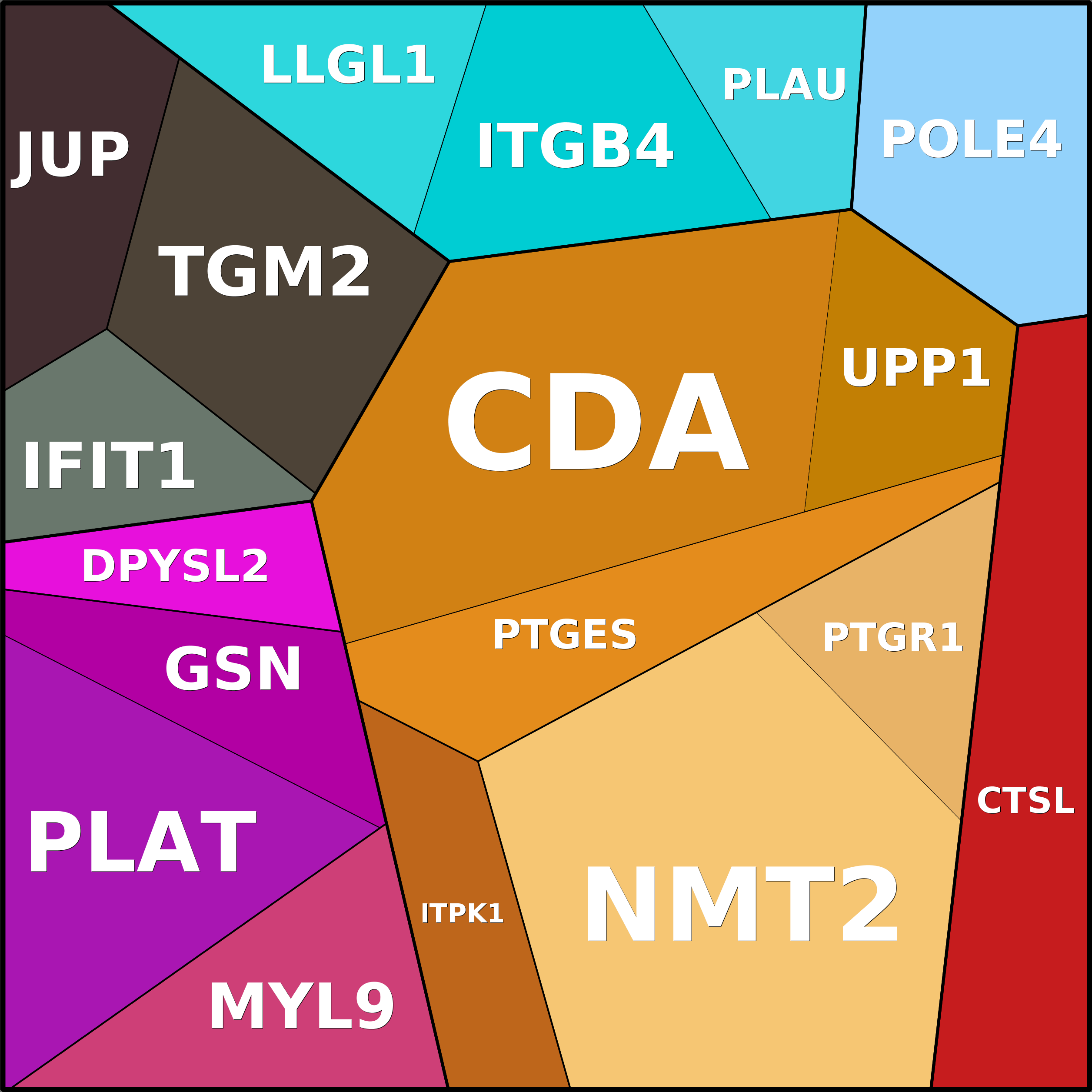 Treemap Press Ctrl-F5