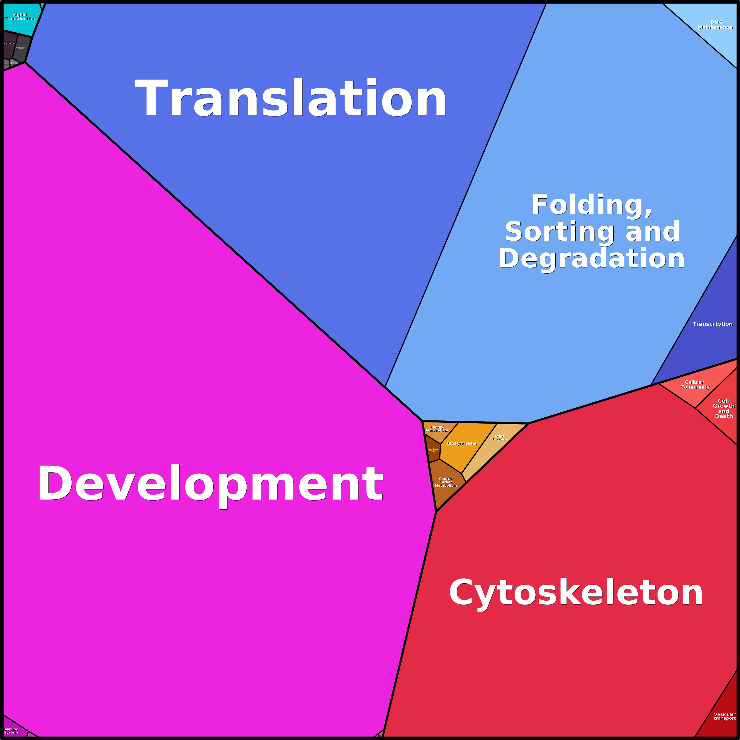 Treemap Press Ctrl-F5