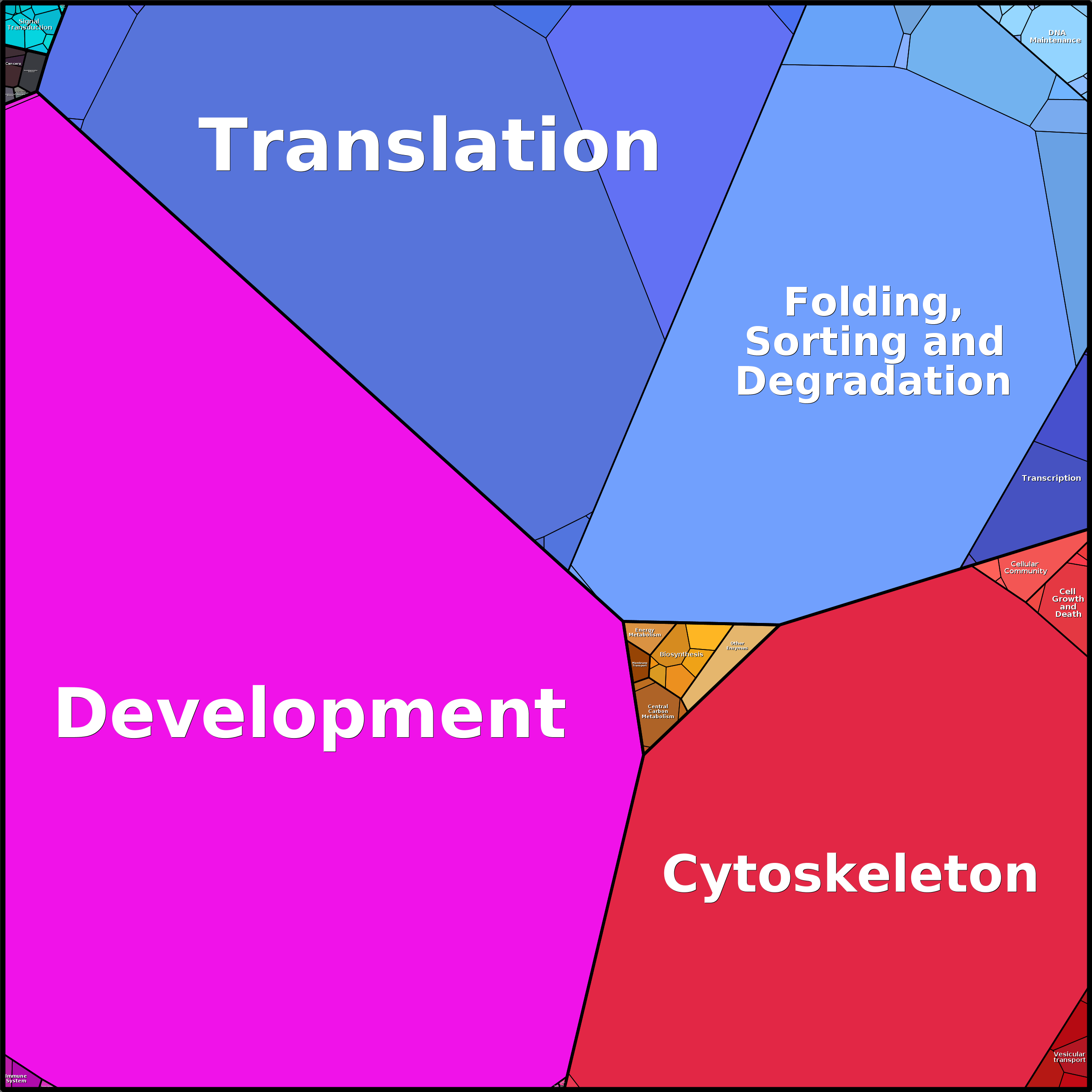 Treemap Press Ctrl-F5