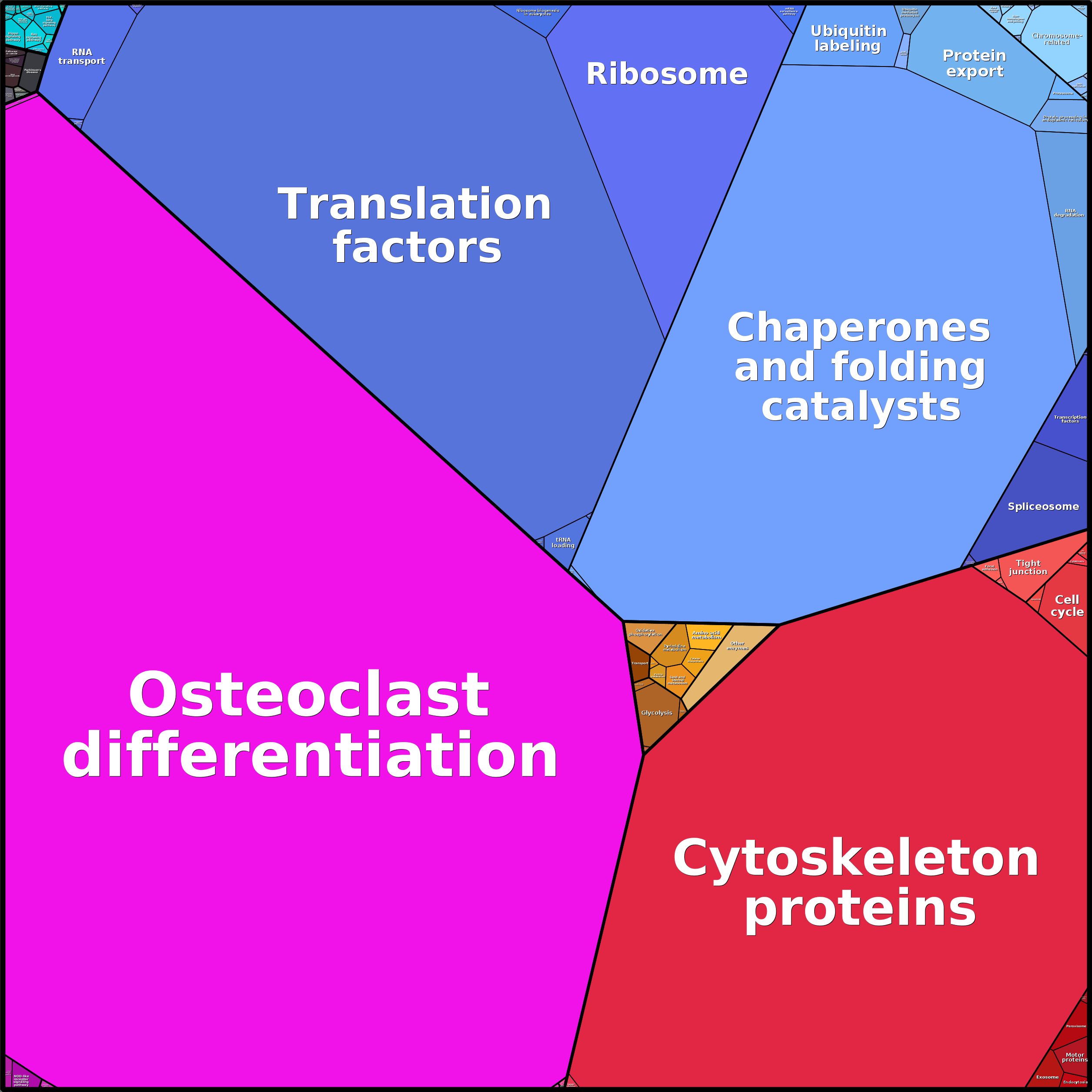 Treemap Press Ctrl-F5