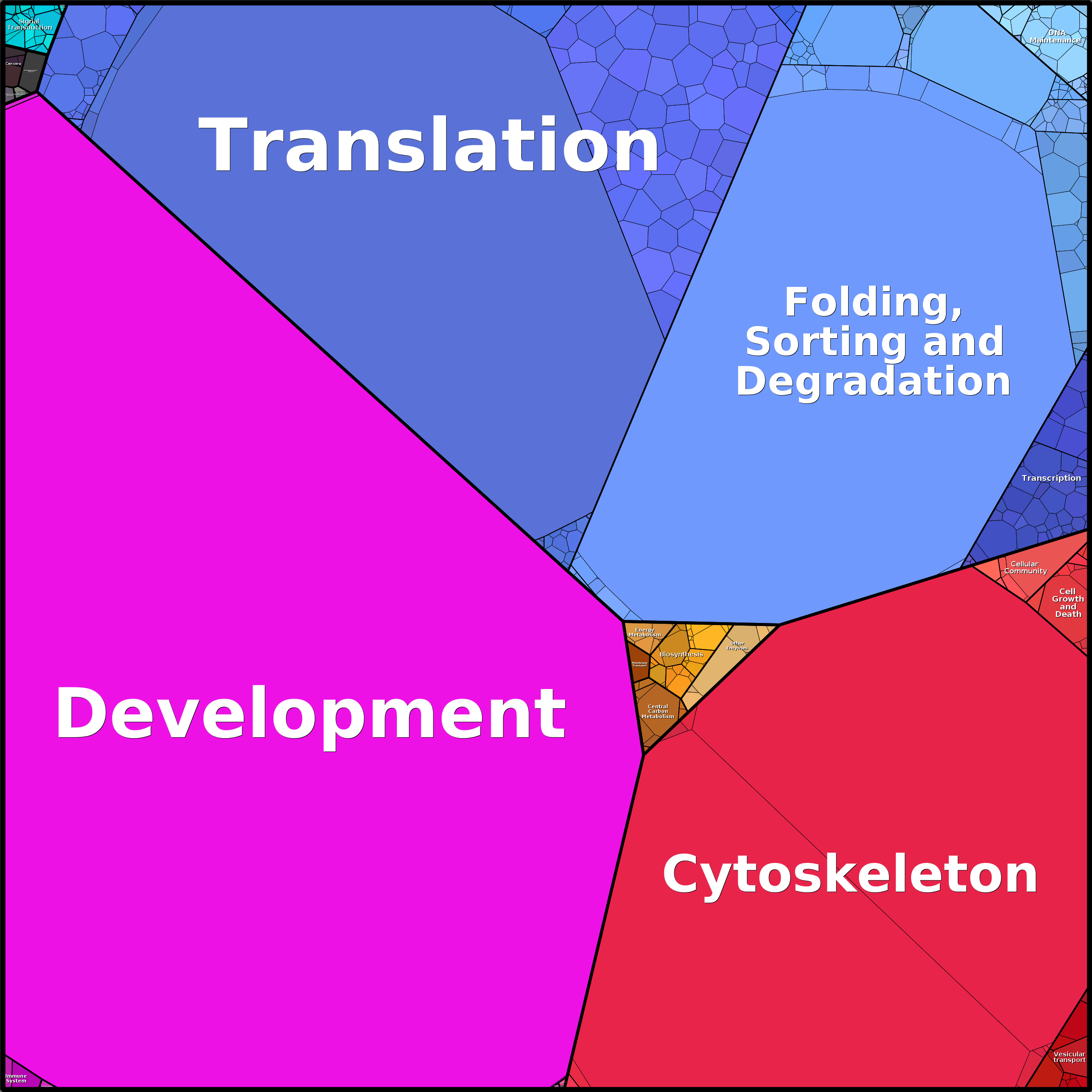 Treemap Press Ctrl-F5