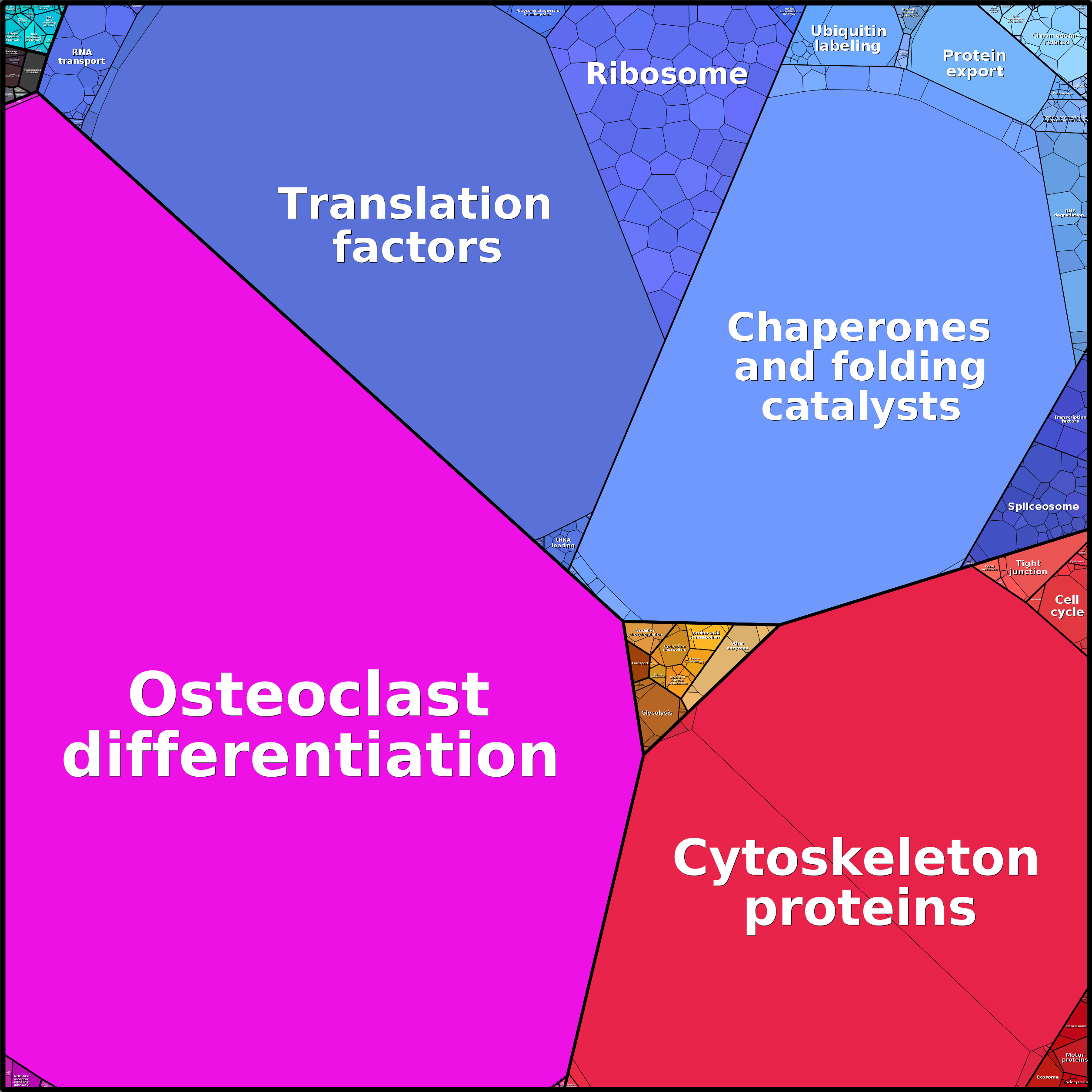 Treemap Press Ctrl-F5