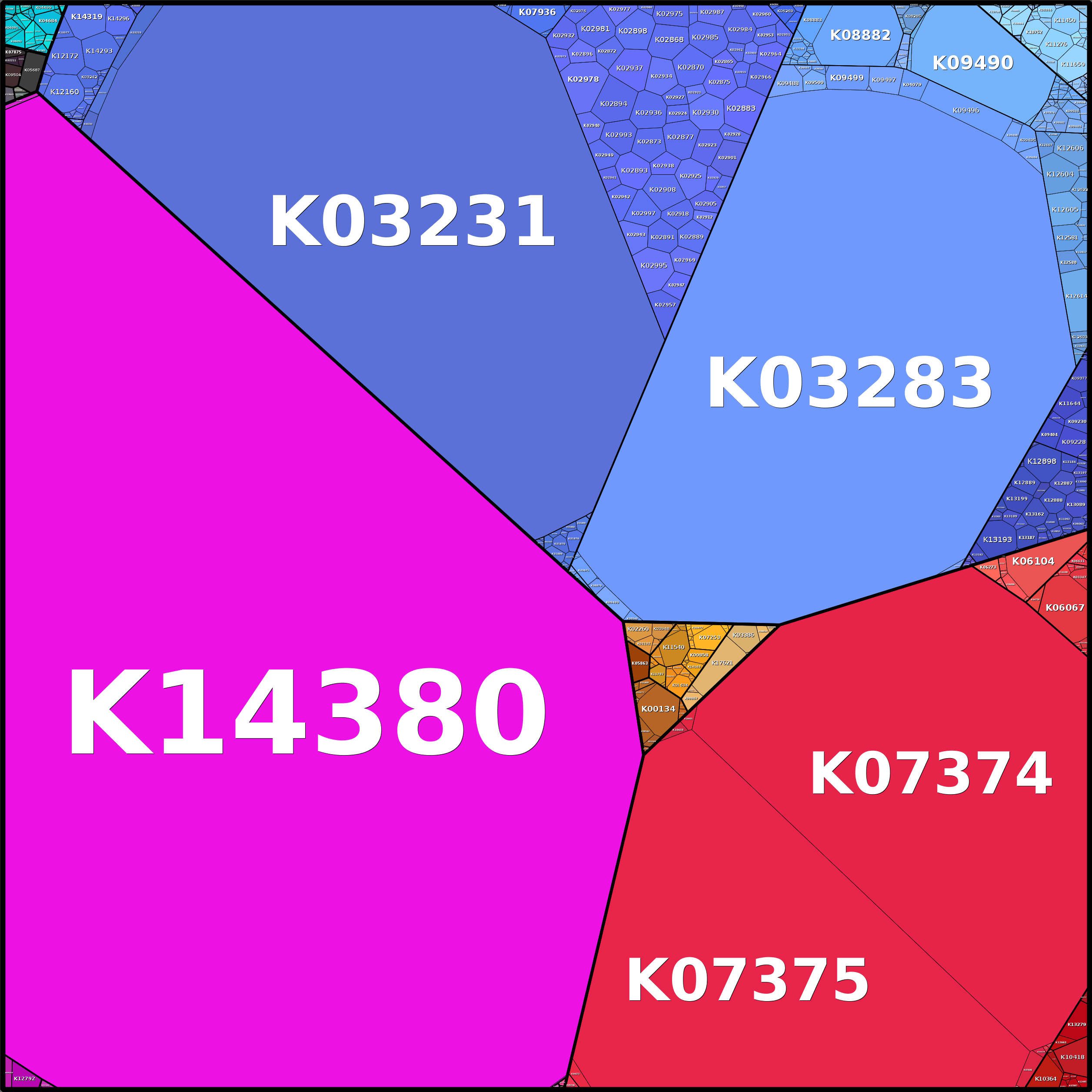 Treemap Press Ctrl-F5