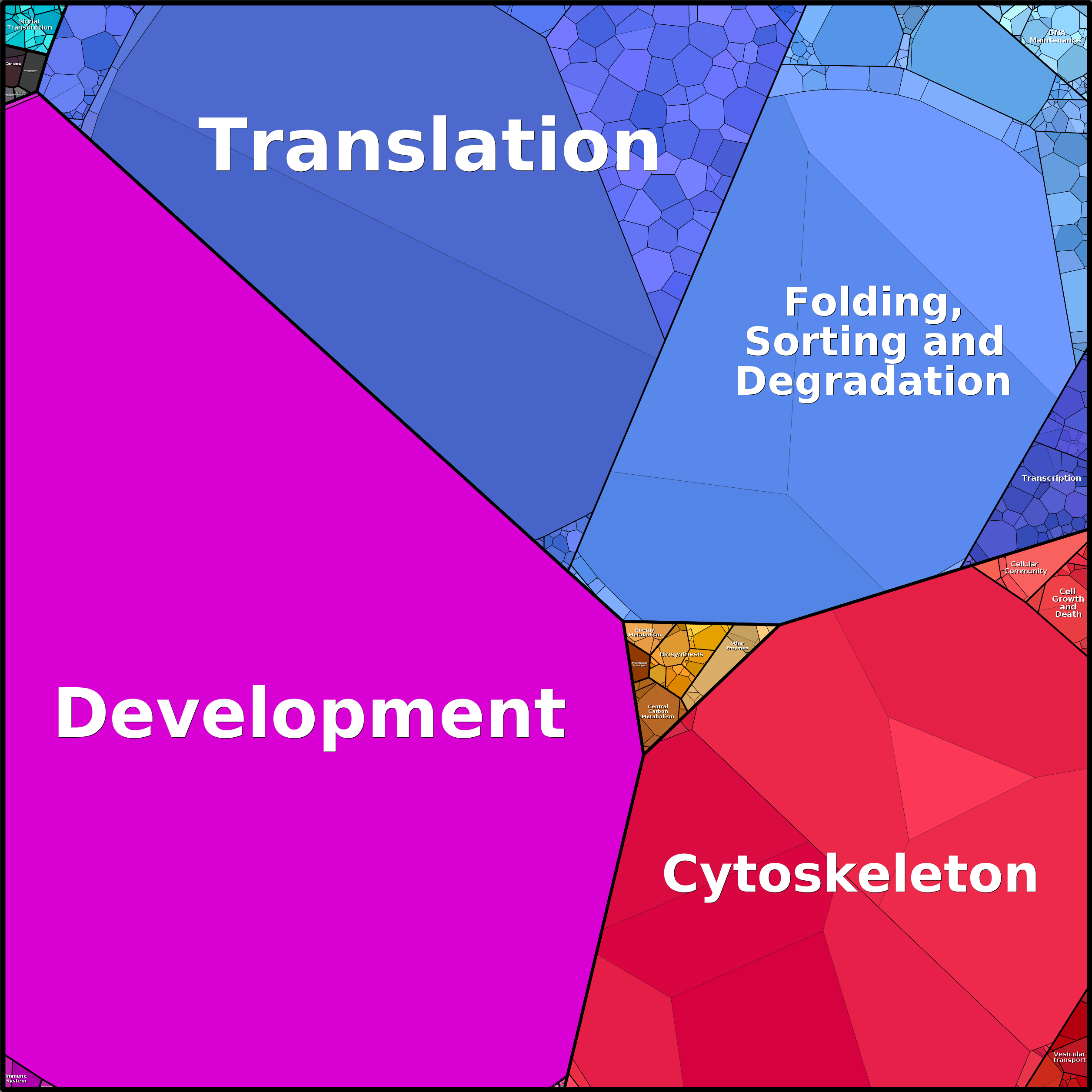 Treemap Press Ctrl-F5