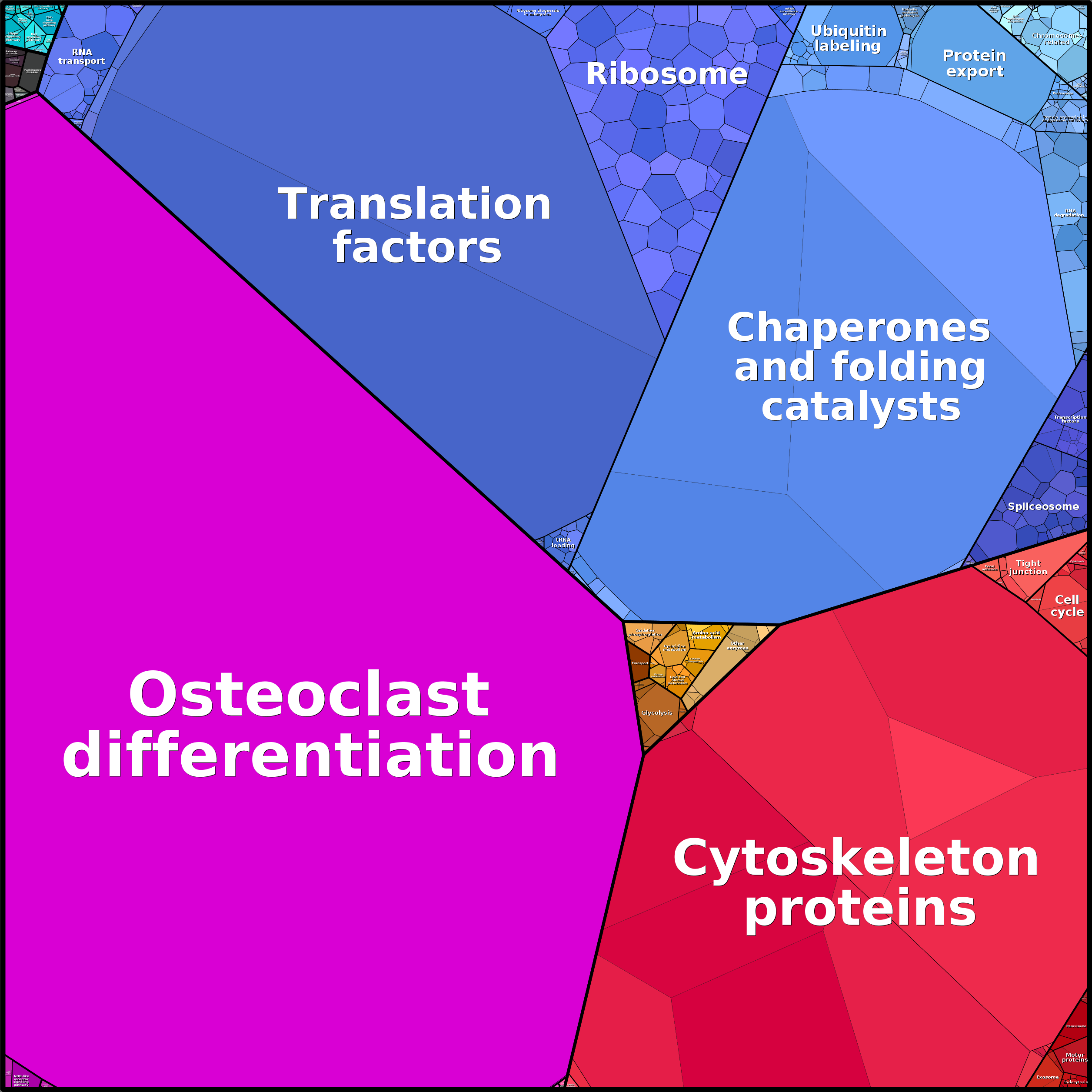 Treemap Press Ctrl-F5