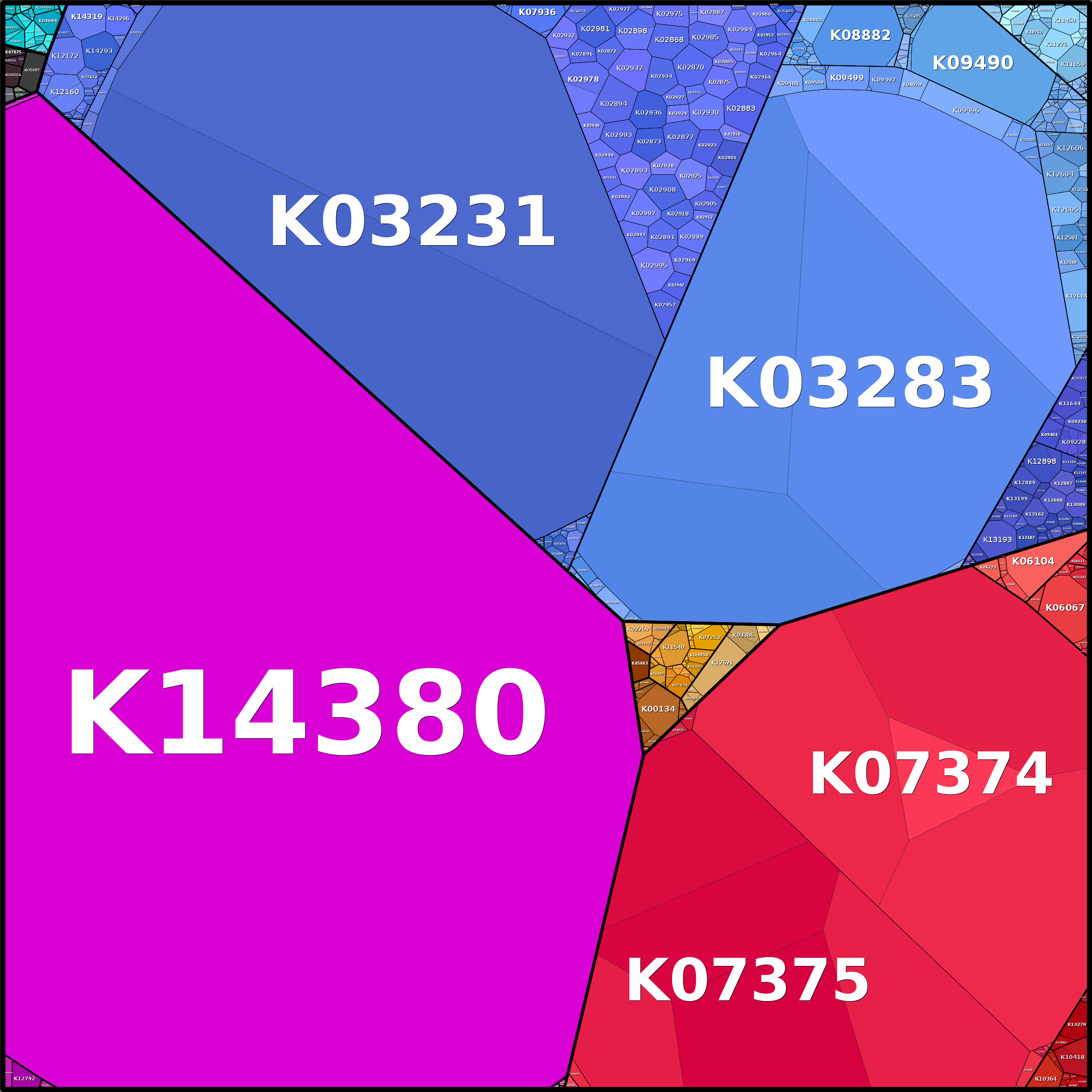 Treemap Press Ctrl-F5