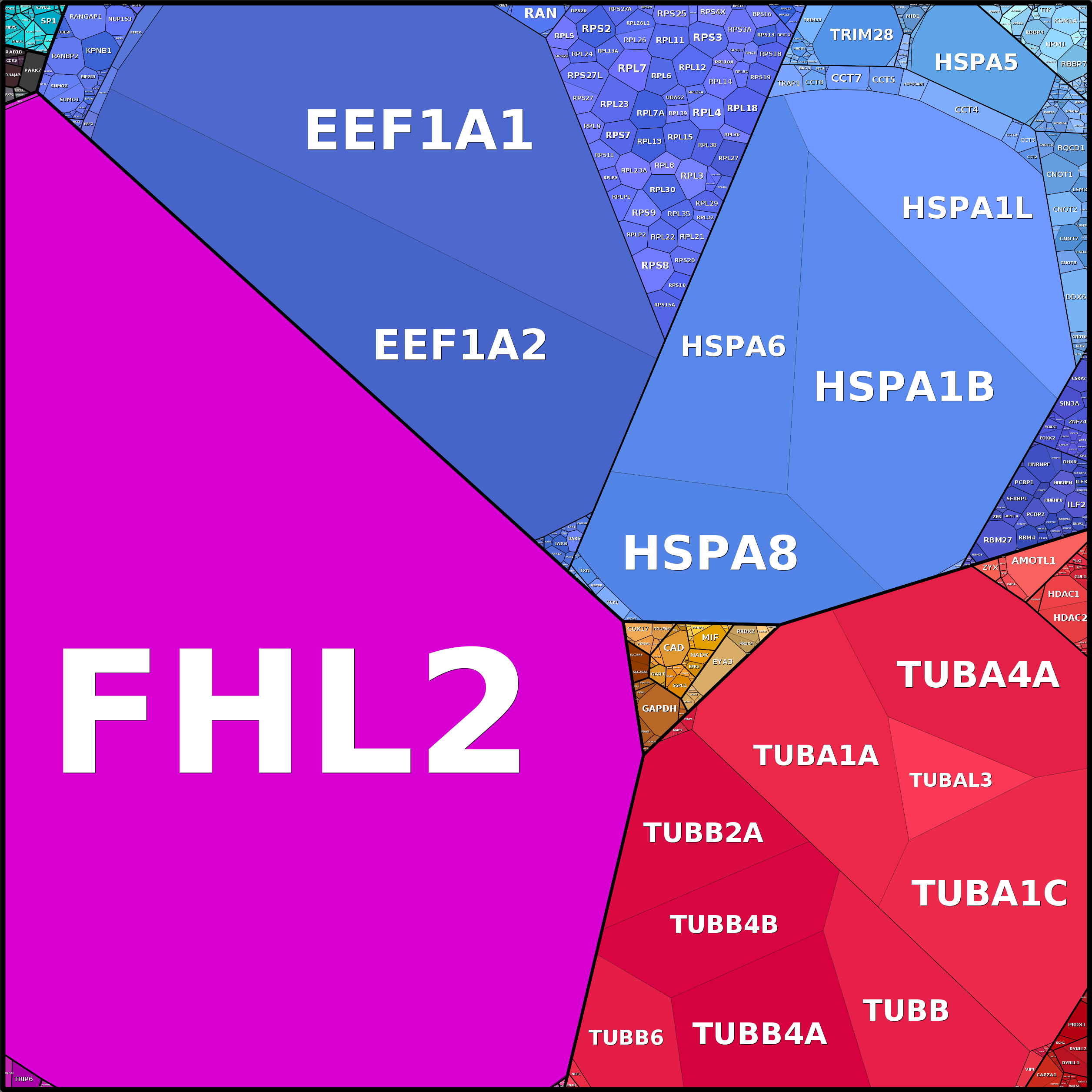 Treemap Press Ctrl-F5