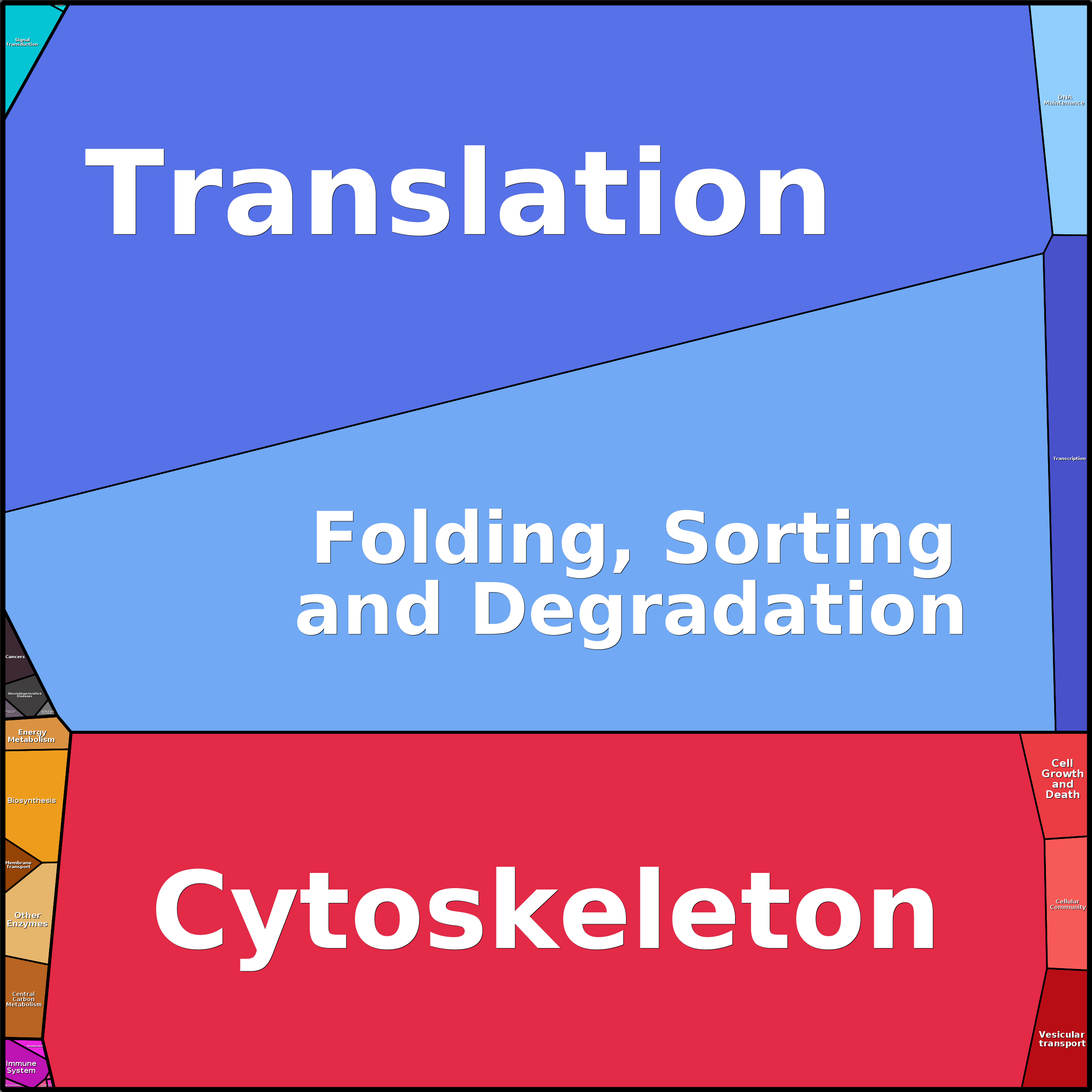 Treemap Press Ctrl-F5