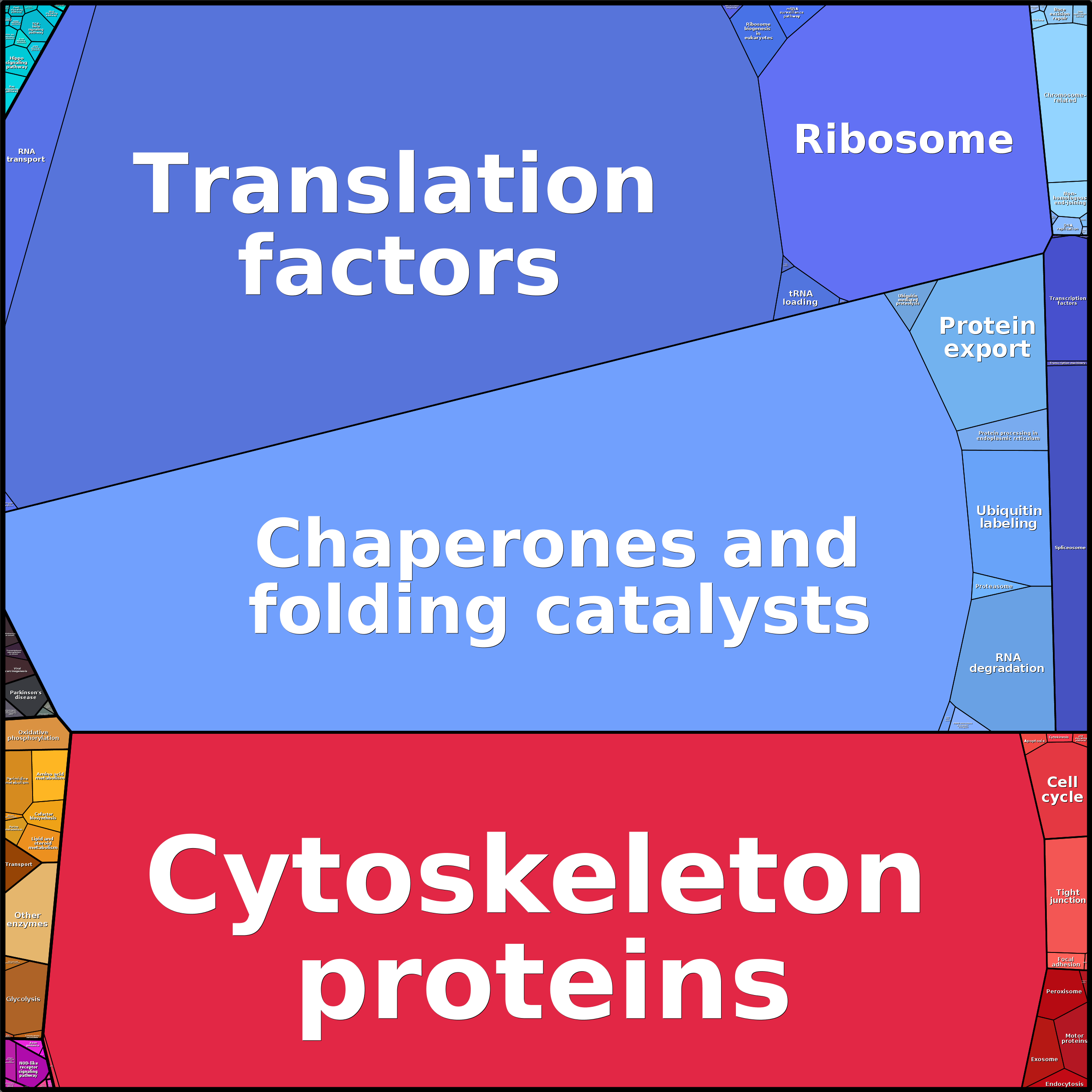 Treemap Press Ctrl-F5
