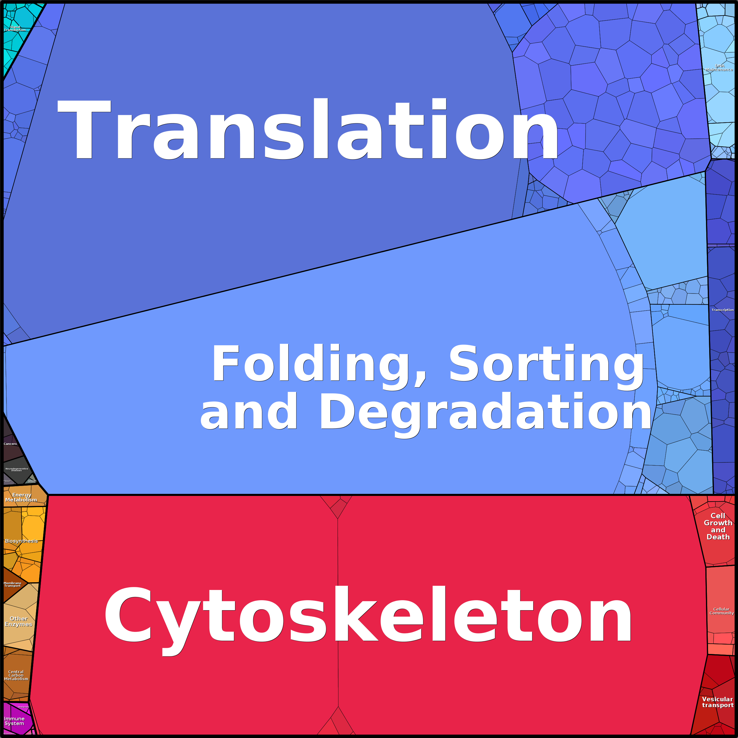 Treemap Press Ctrl-F5