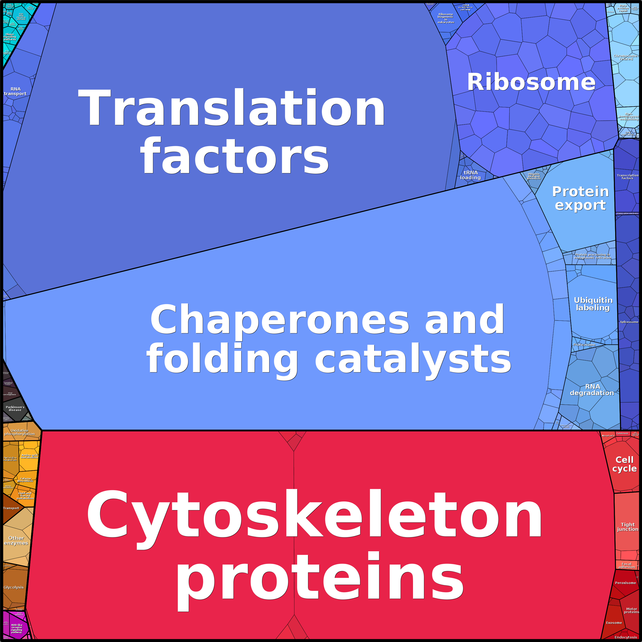 Treemap Press Ctrl-F5