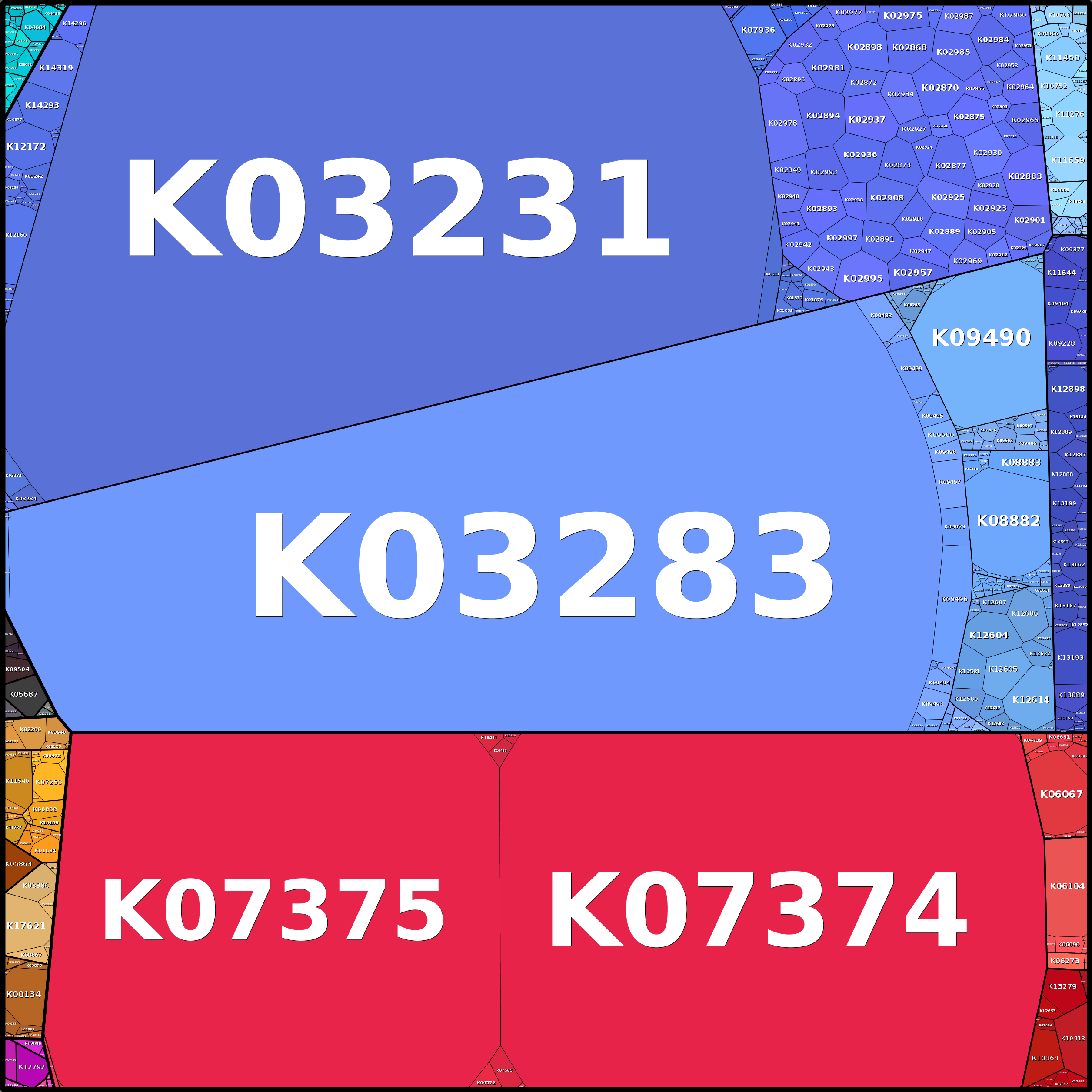 Treemap Press Ctrl-F5