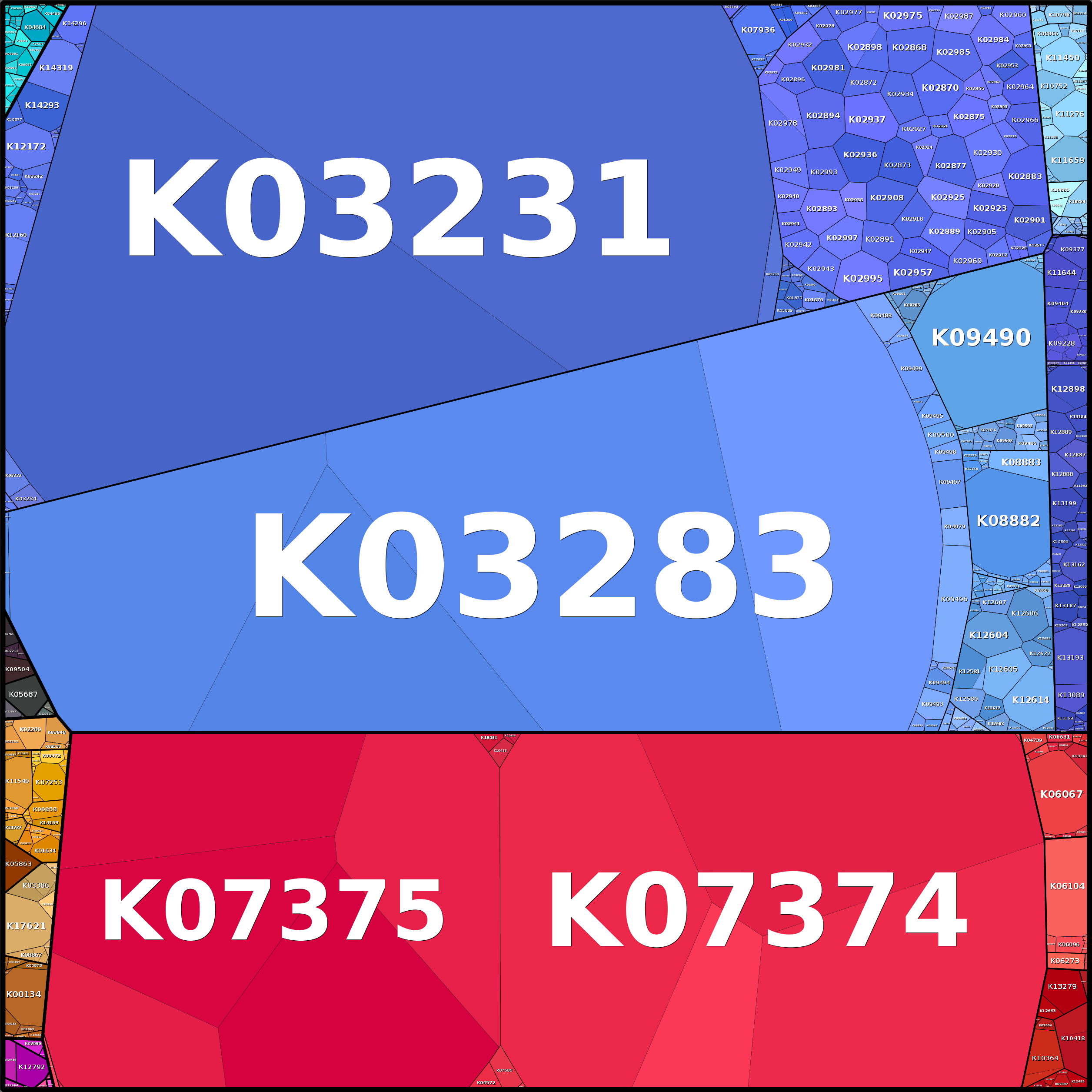 Treemap Press Ctrl-F5