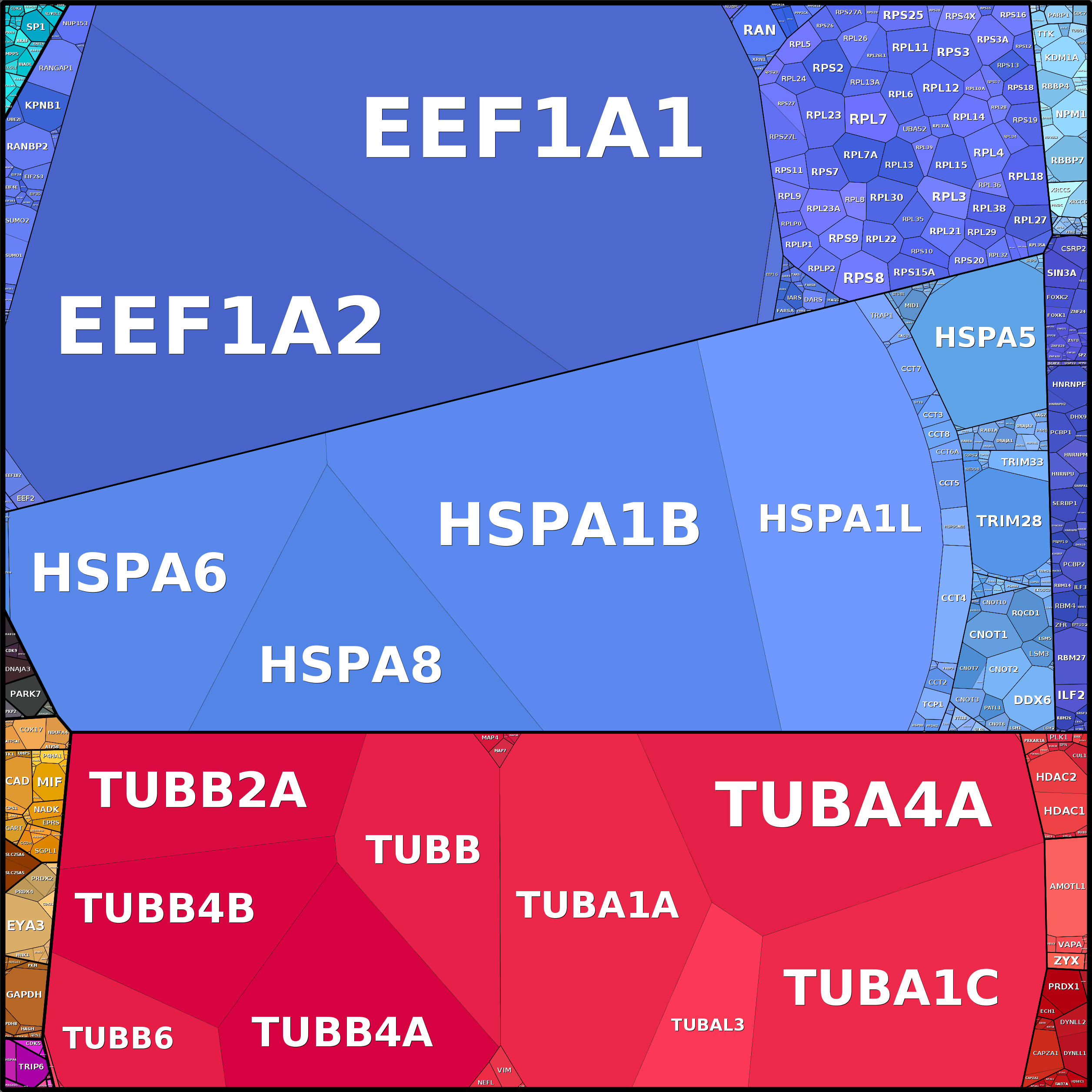 Treemap Press Ctrl-F5