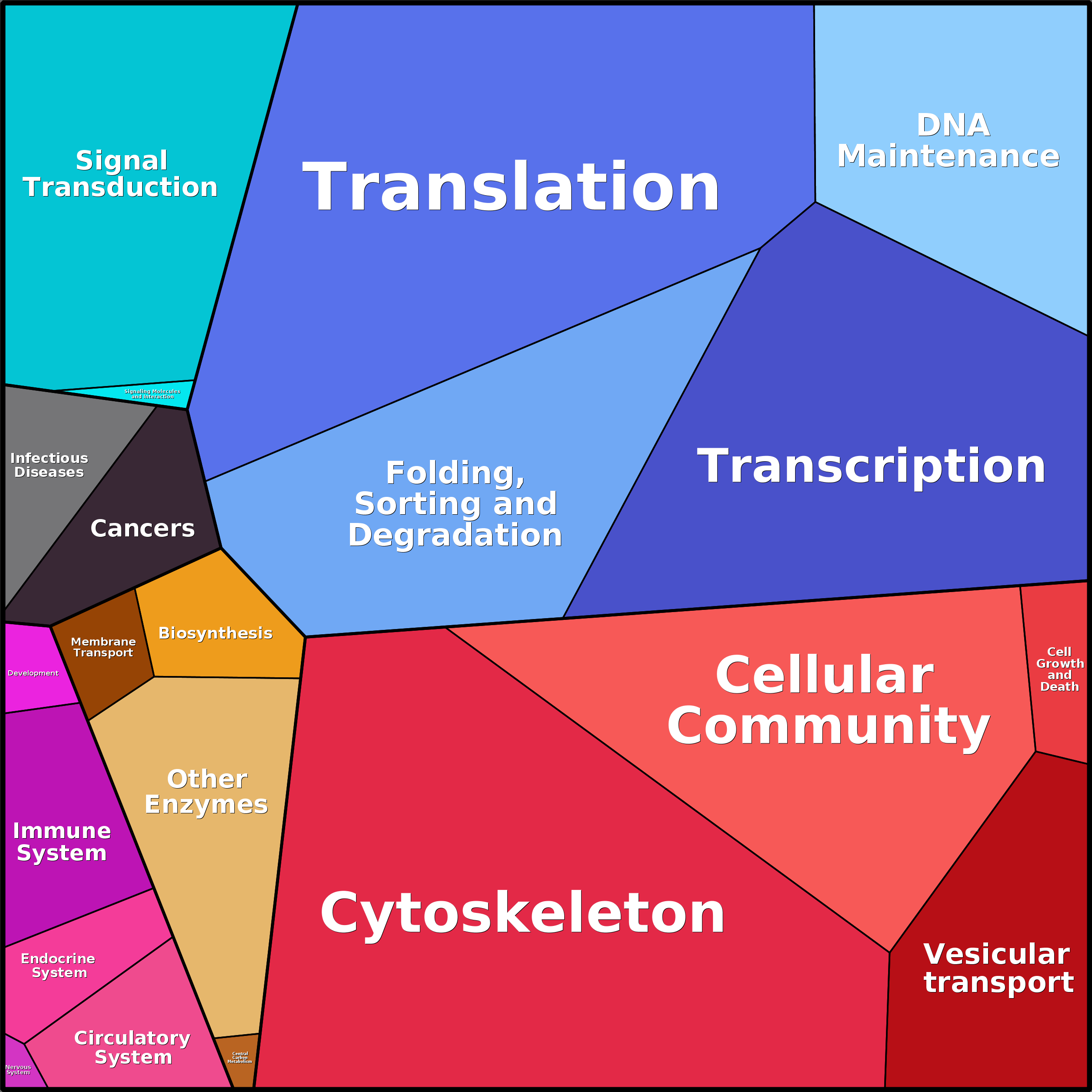 Treemap Press Ctrl-F5
