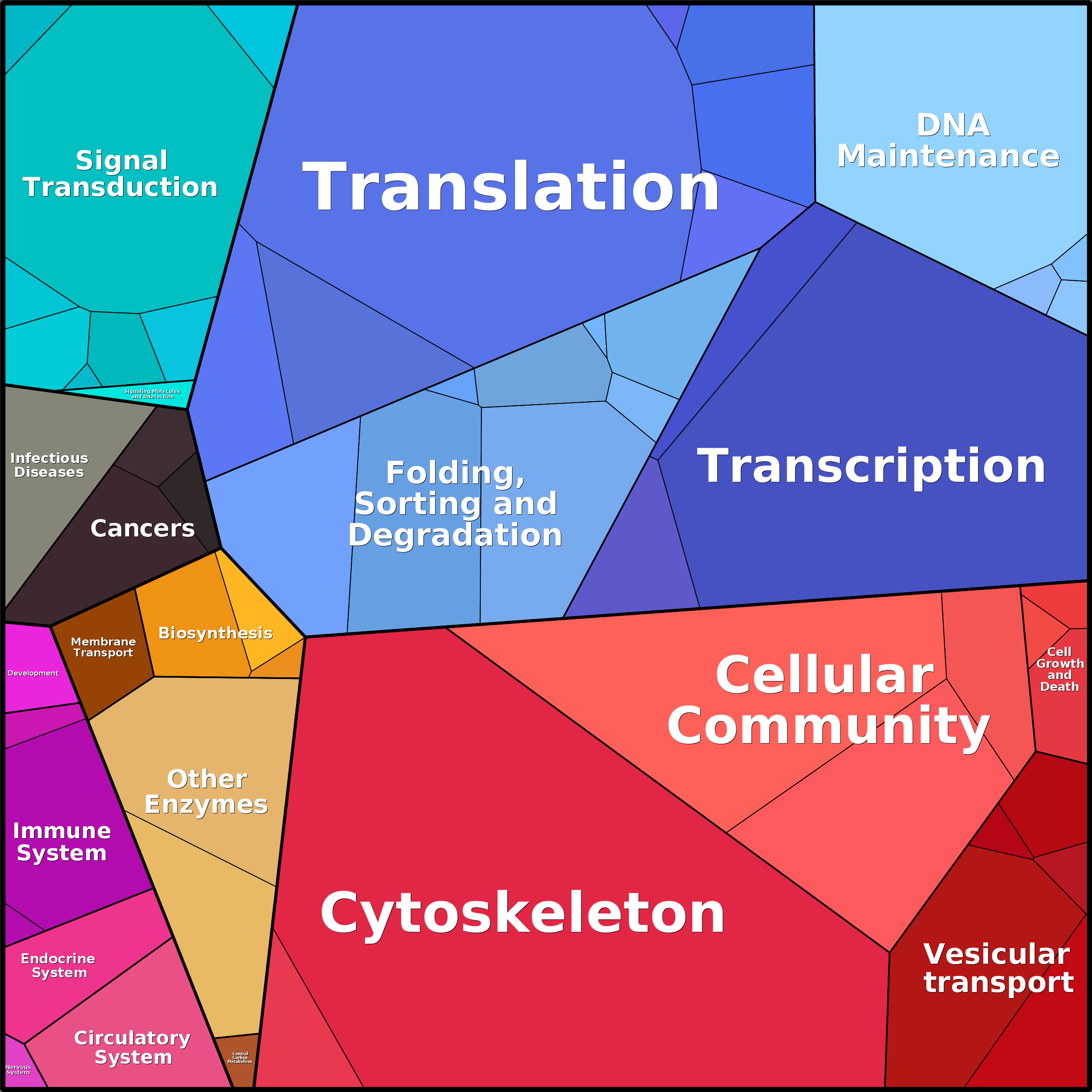 Treemap Press Ctrl-F5