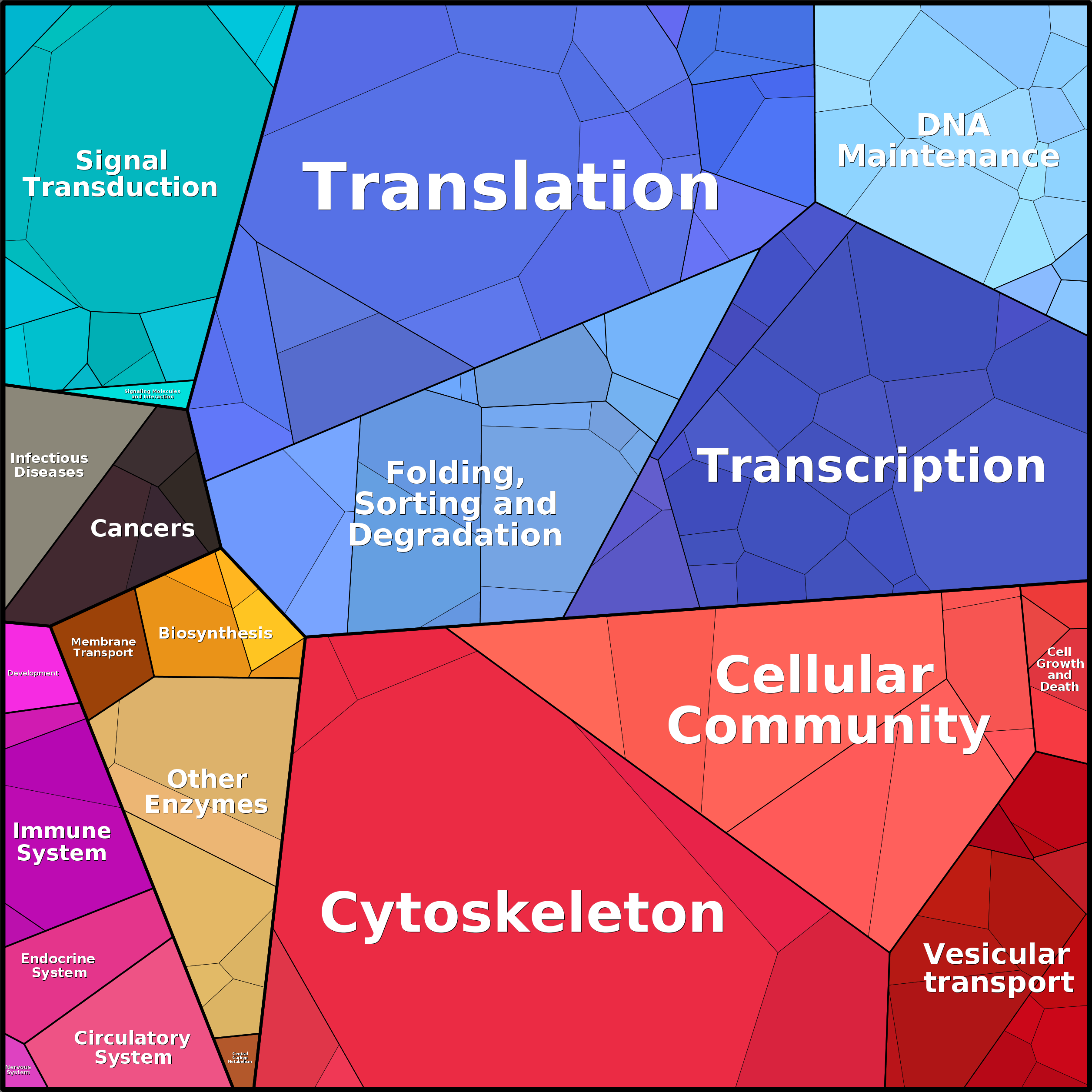 Treemap Press Ctrl-F5