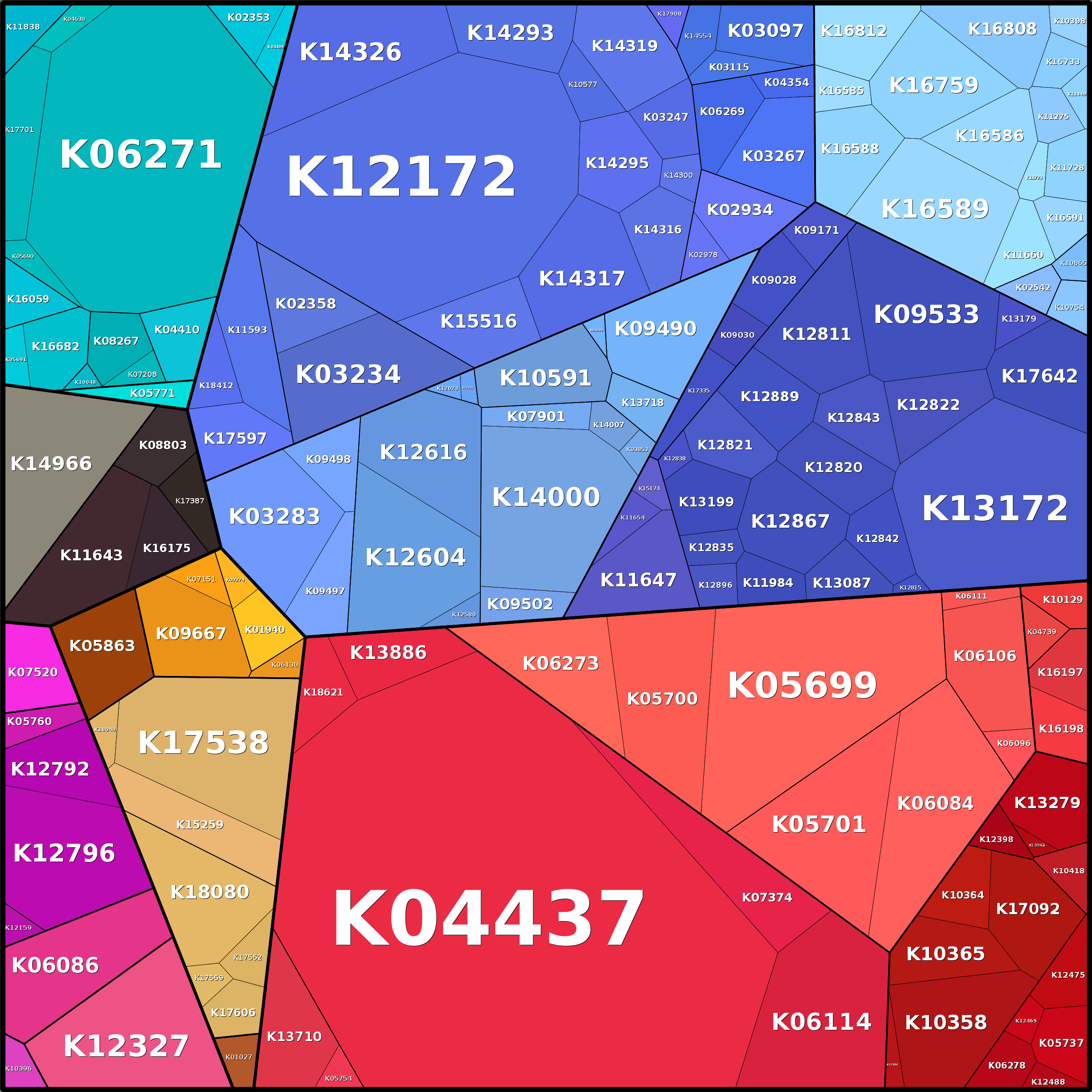 Treemap Press Ctrl-F5