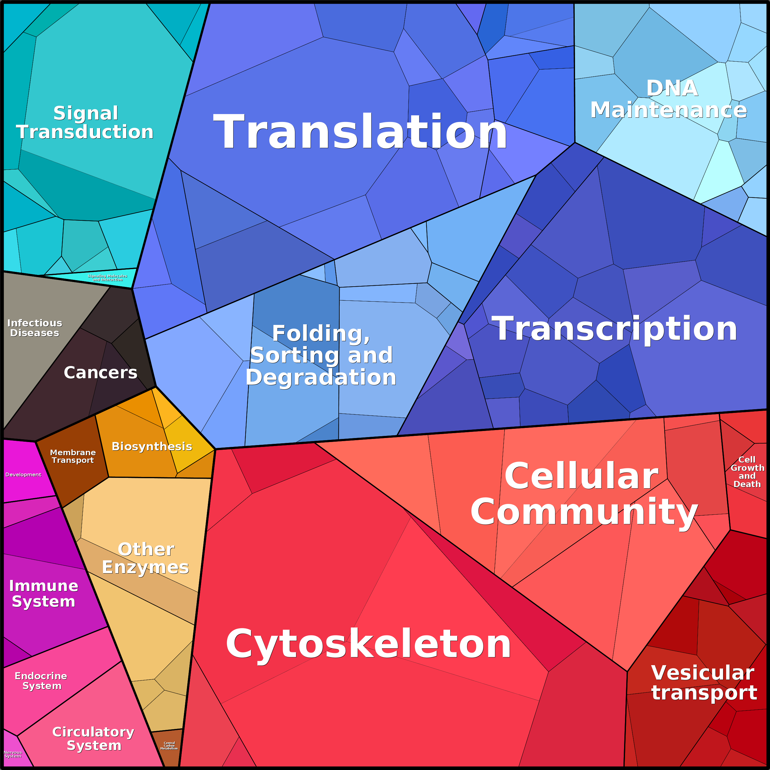 Treemap Press Ctrl-F5