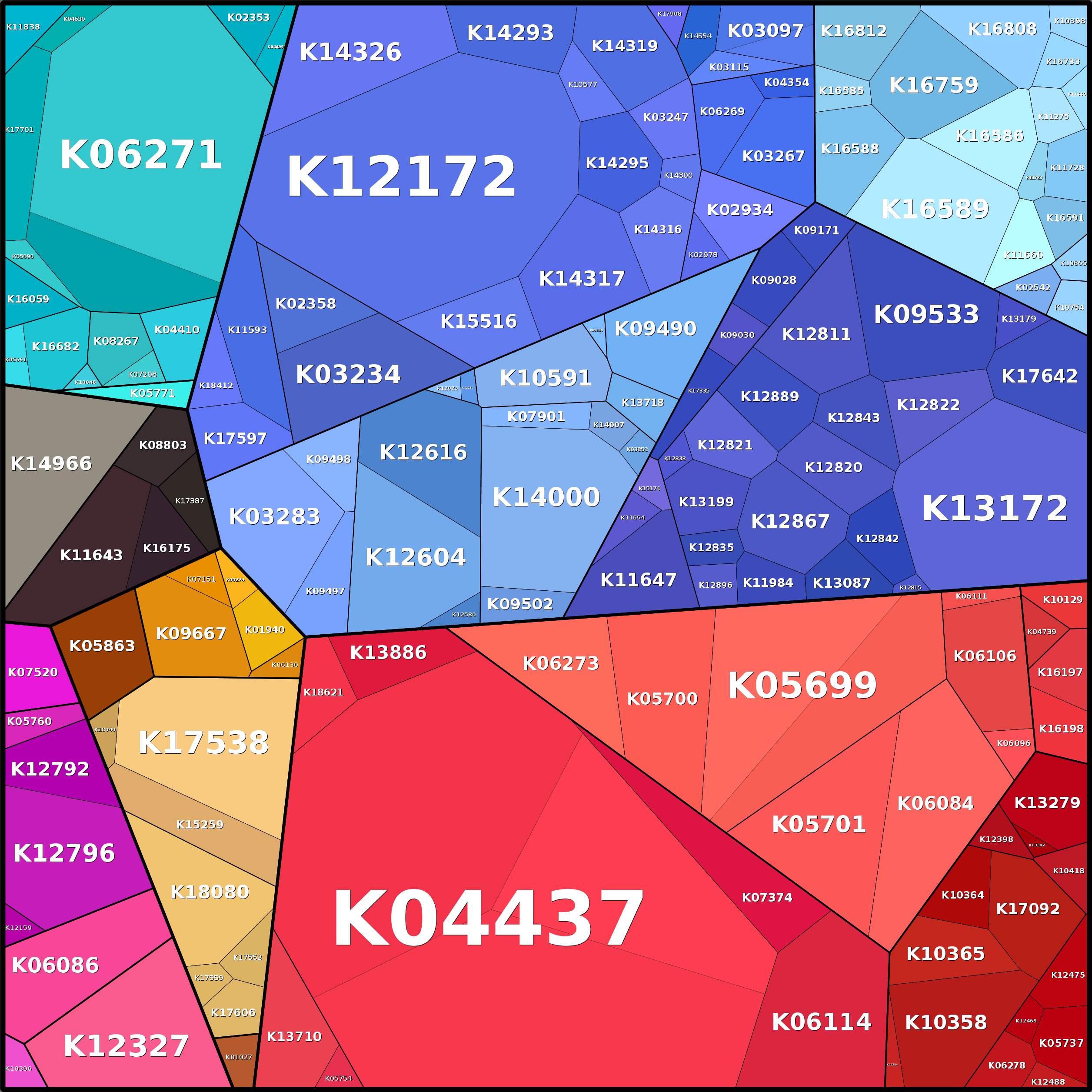 Treemap Press Ctrl-F5