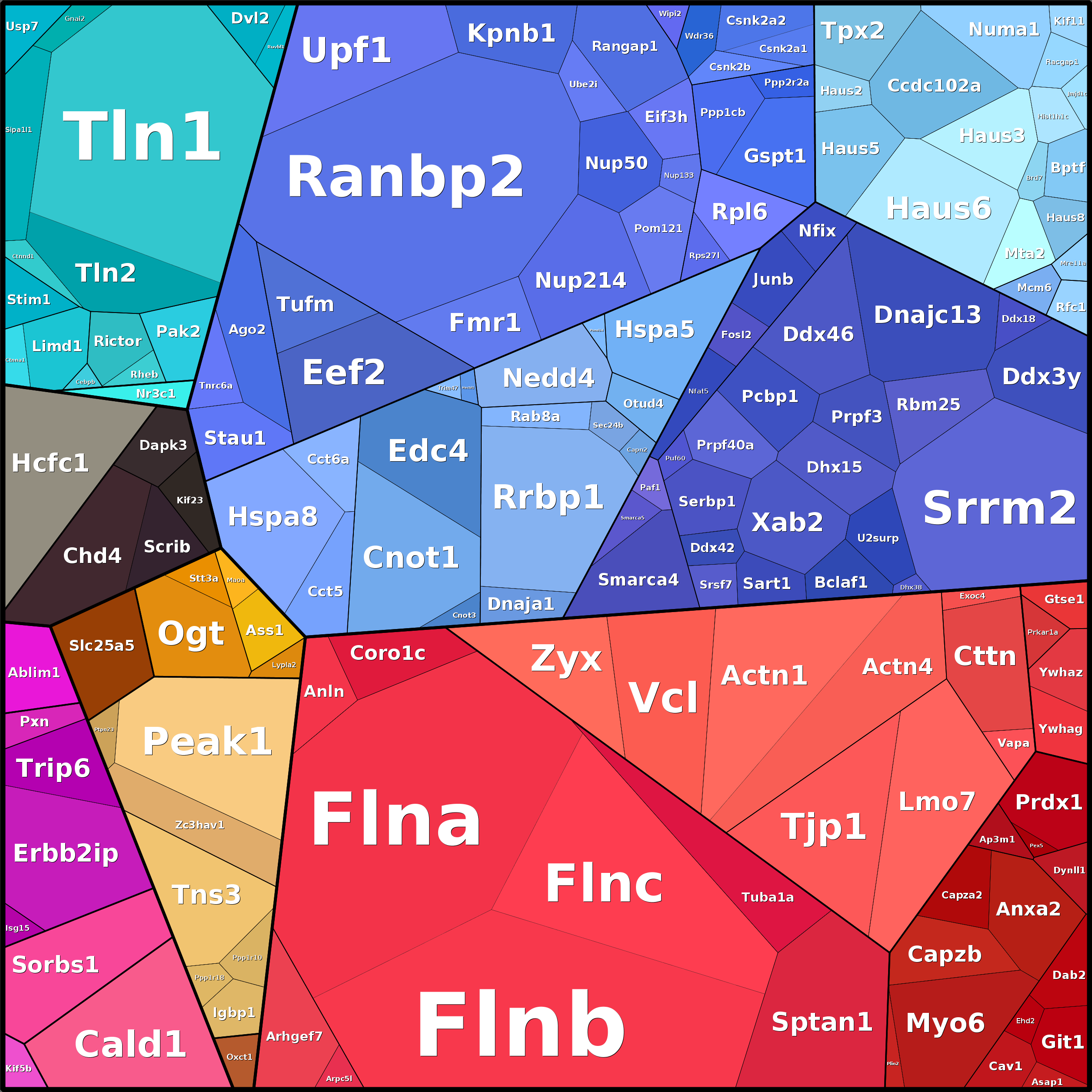 Treemap Press Ctrl-F5