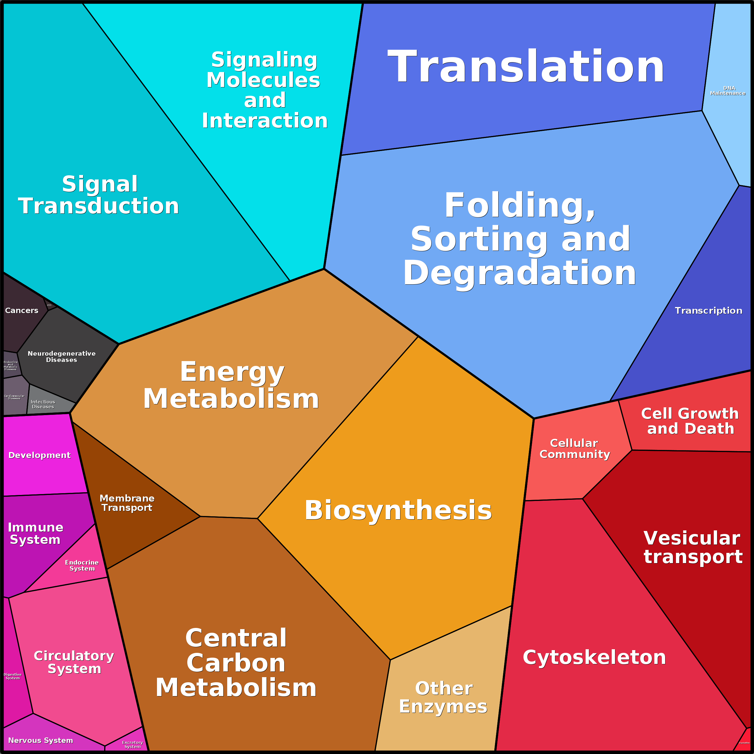Treemap Press Ctrl-F5