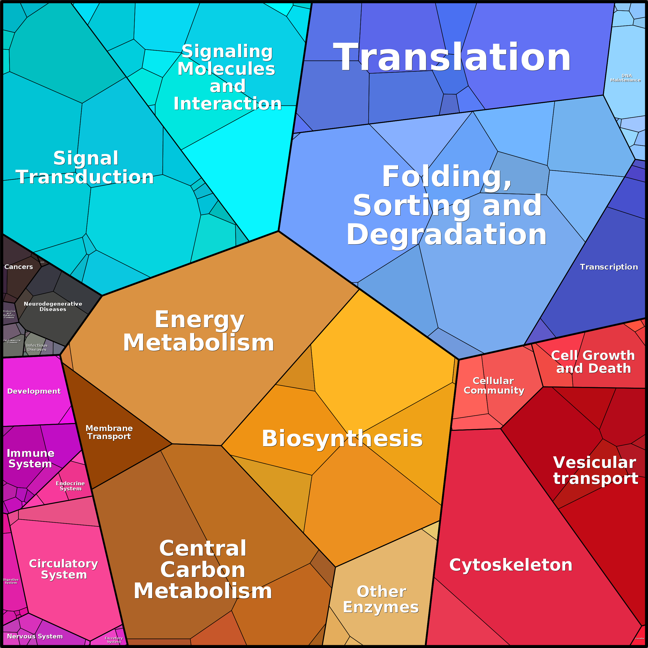 Treemap Press Ctrl-F5