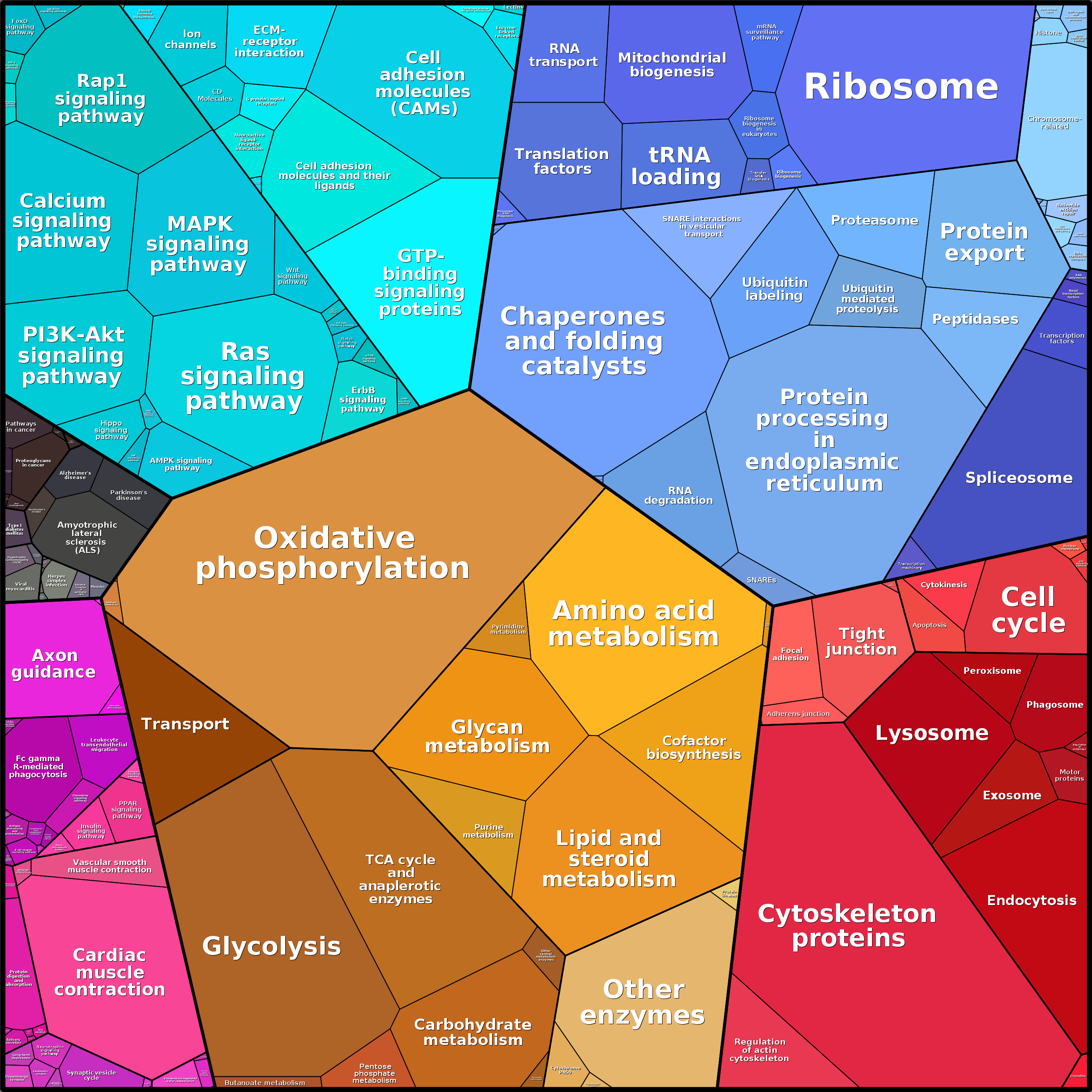 Treemap Press Ctrl-F5