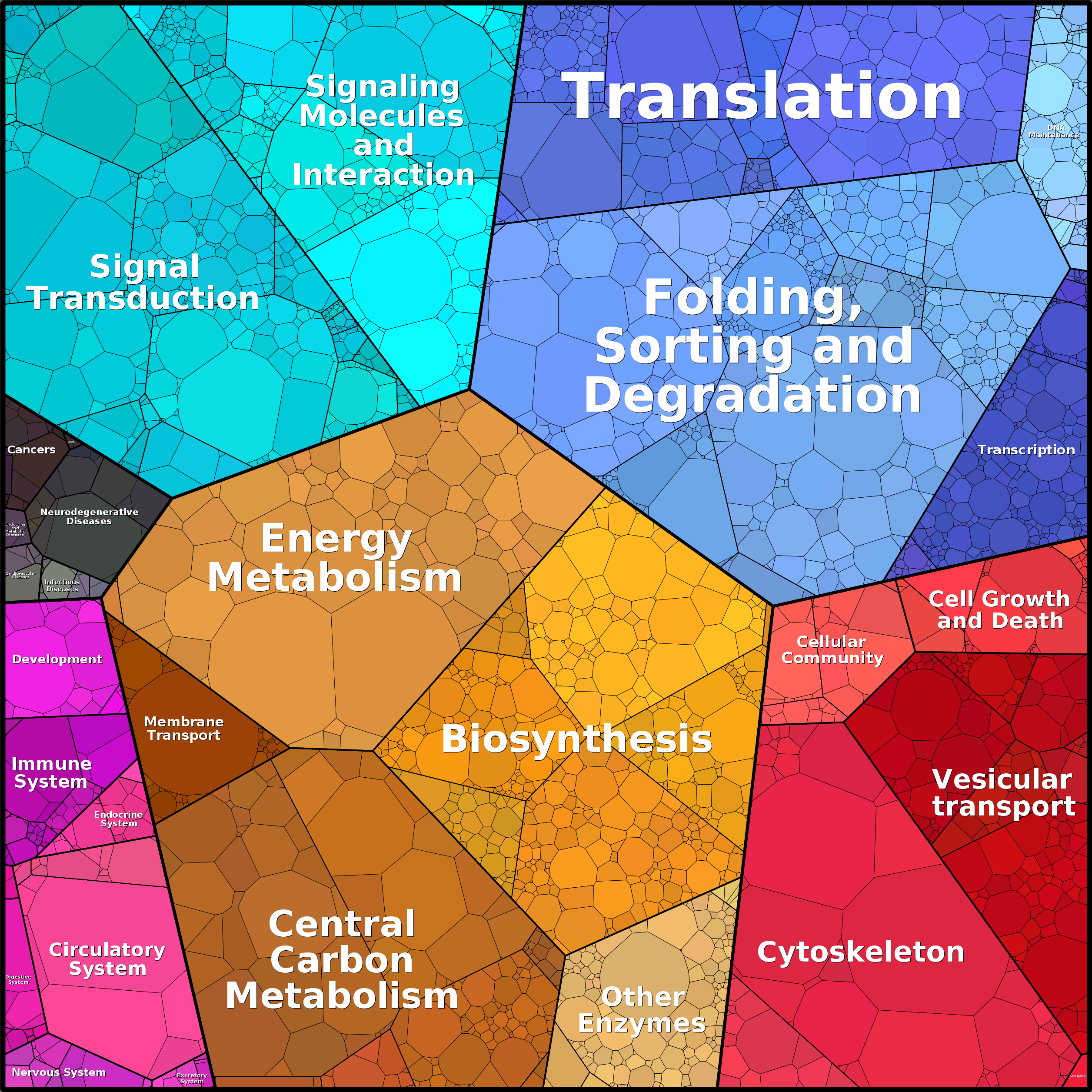 Treemap Press Ctrl-F5