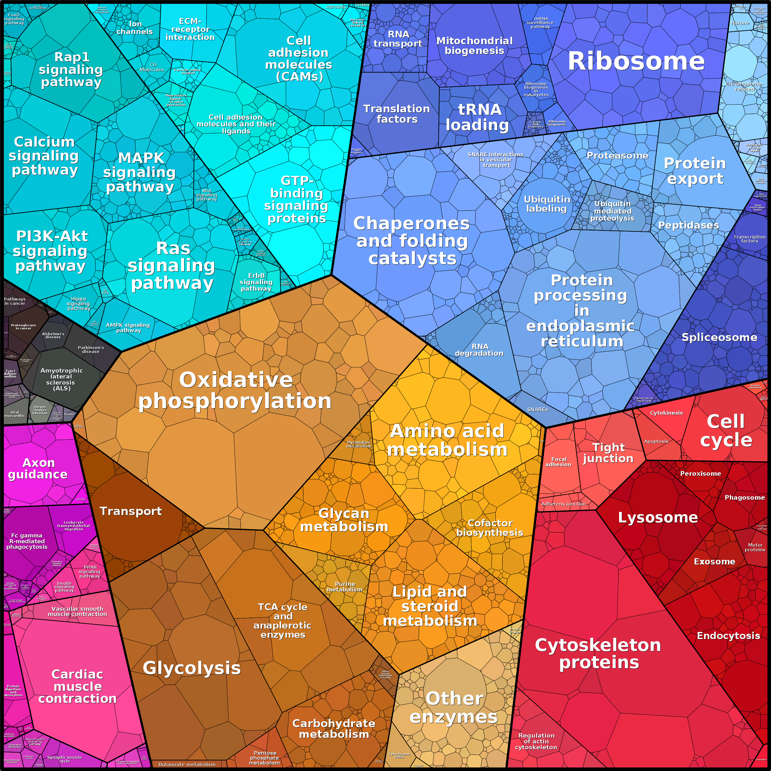 Treemap Press Ctrl-F5