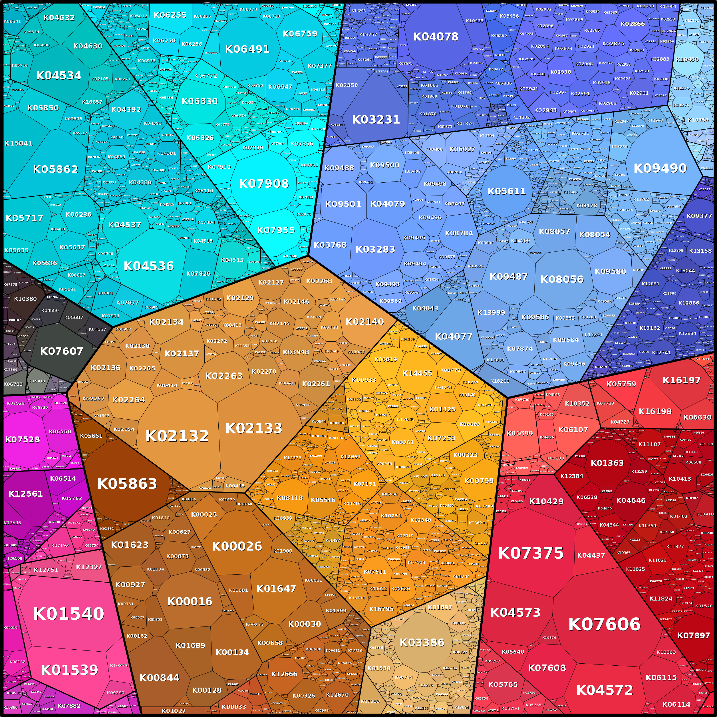 Treemap Press Ctrl-F5