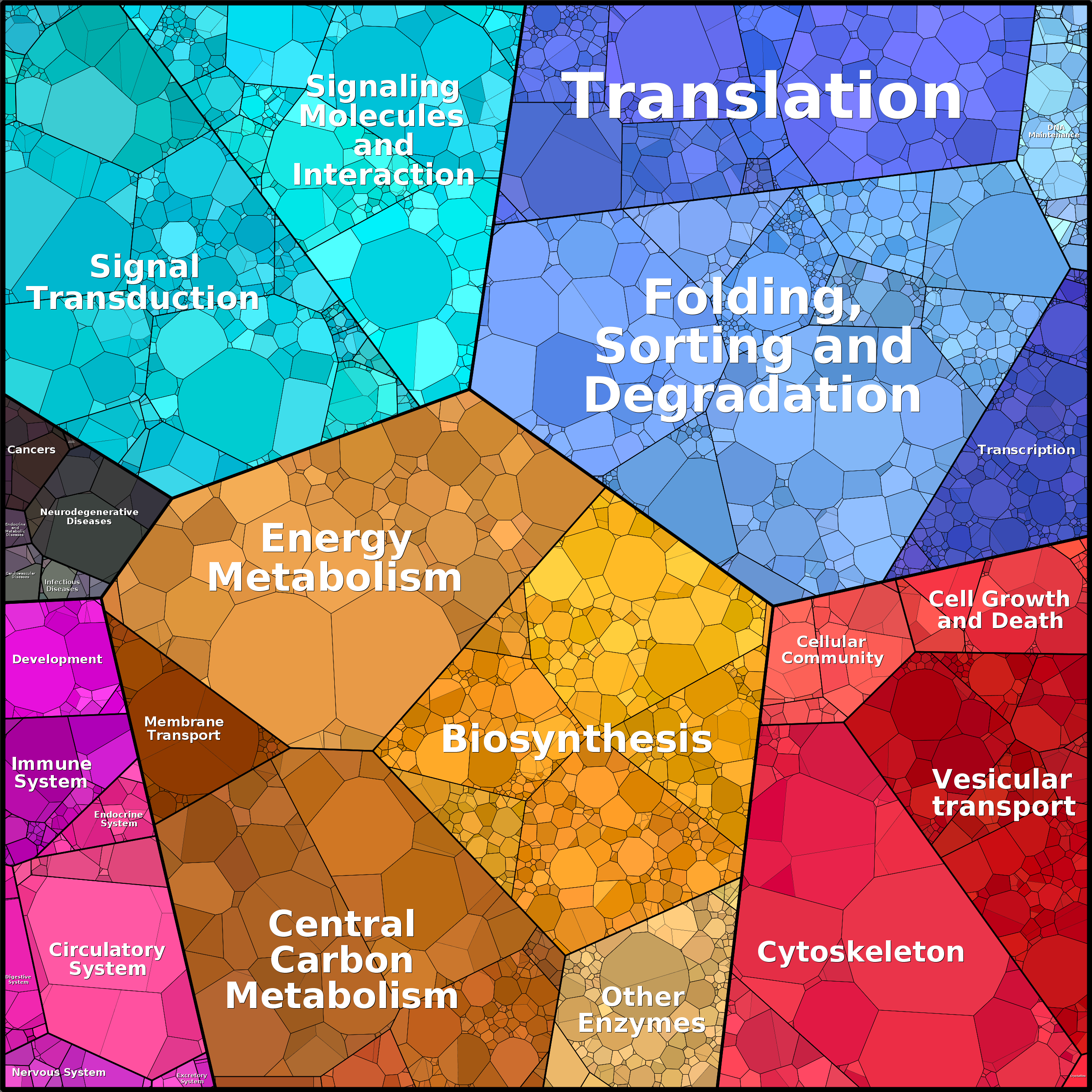 Treemap Press Ctrl-F5