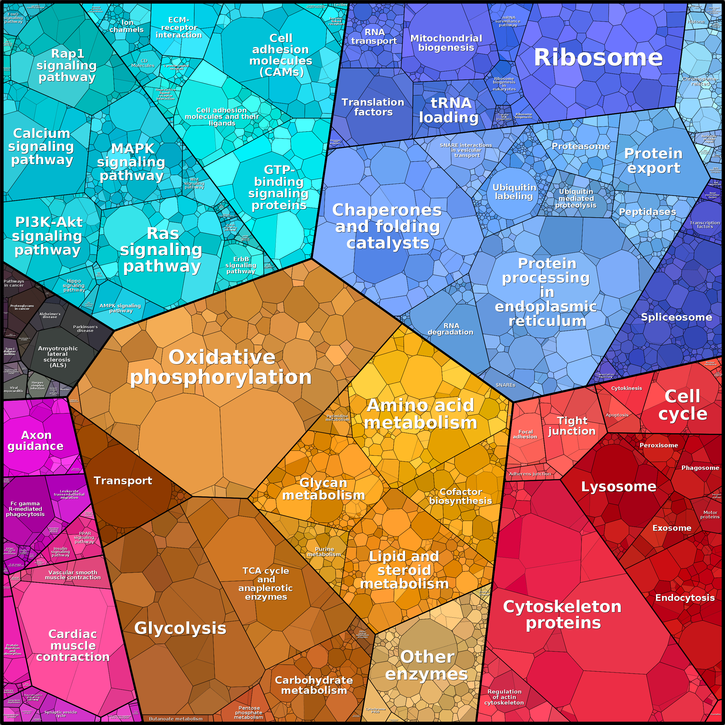 Treemap Press Ctrl-F5