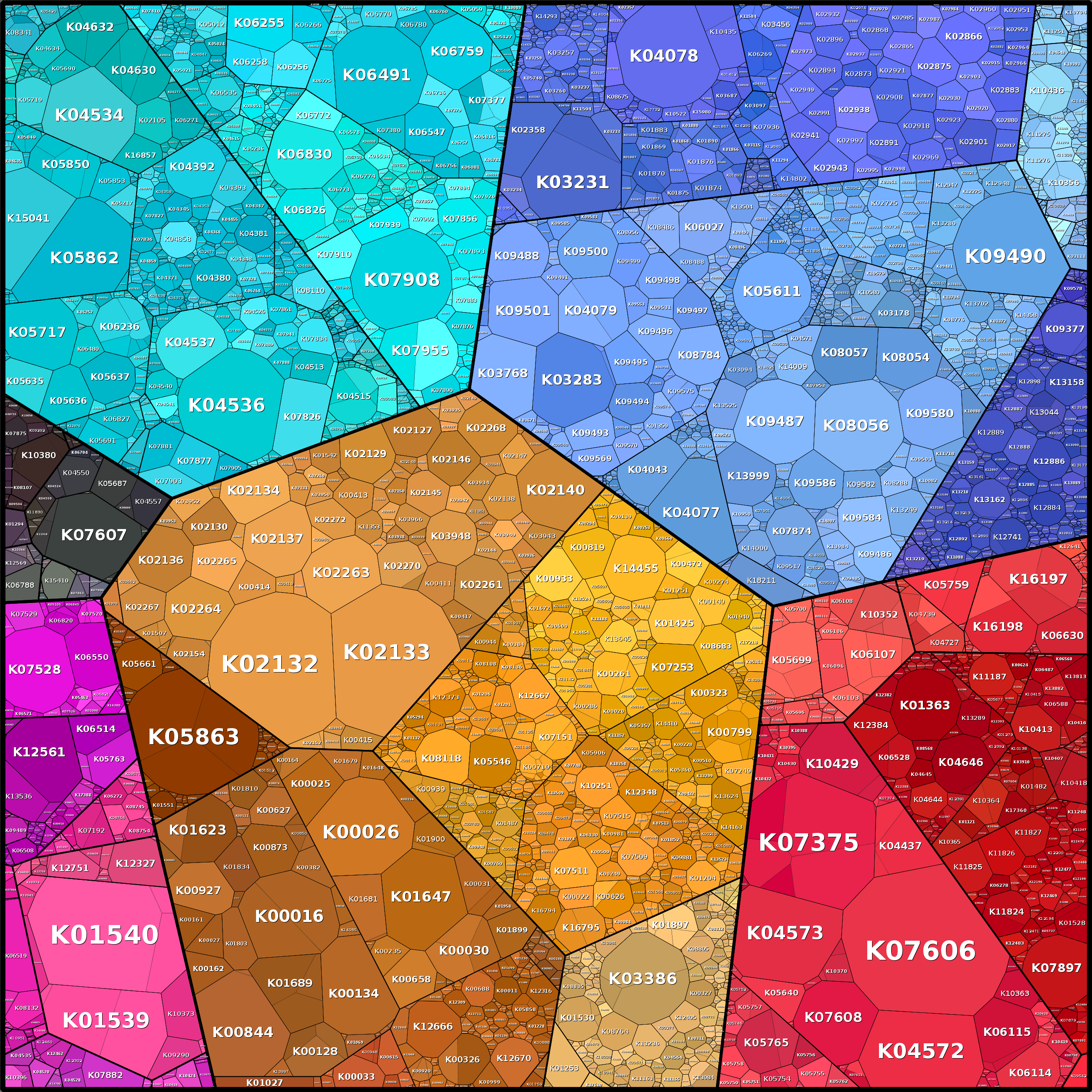 Treemap Press Ctrl-F5