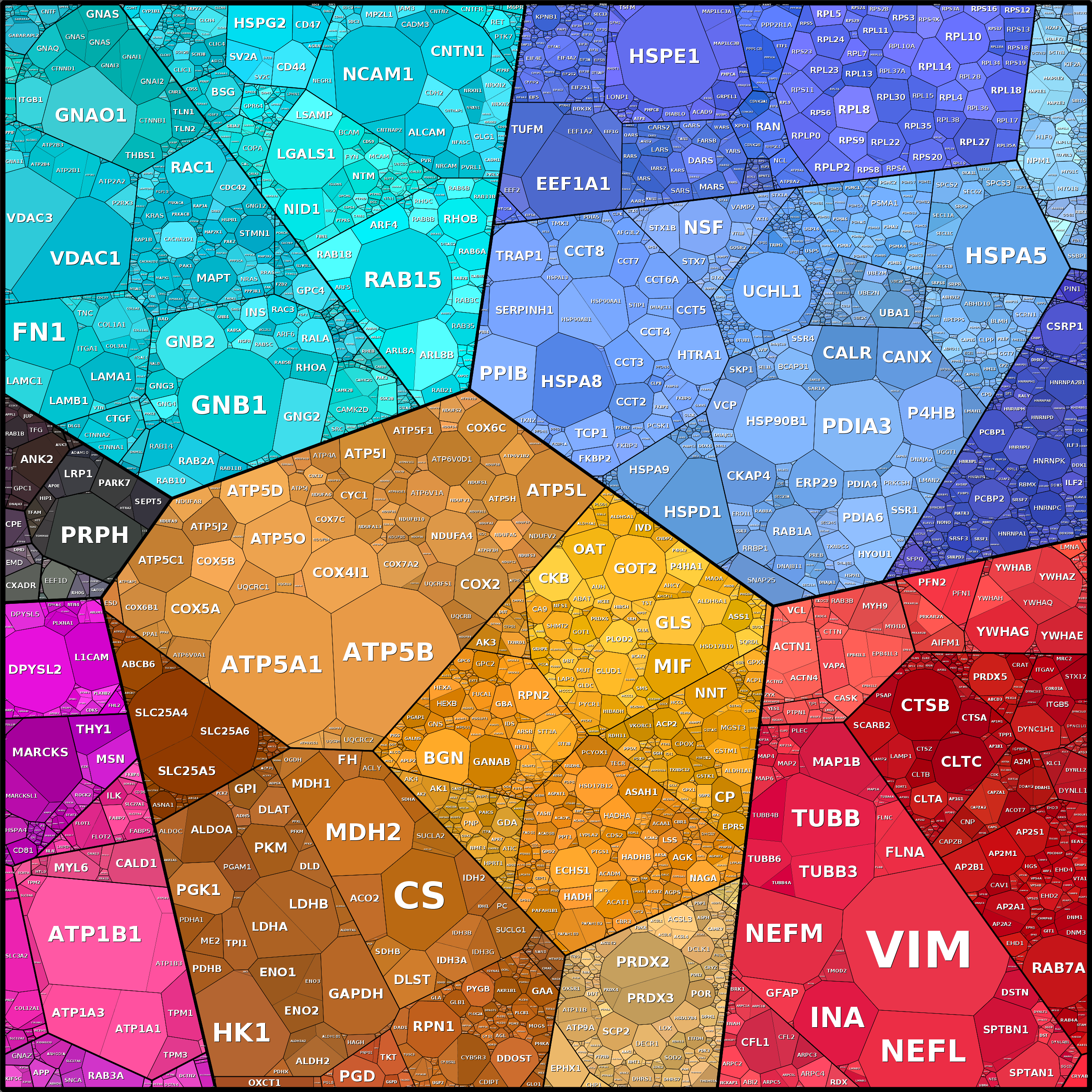 Treemap Press Ctrl-F5