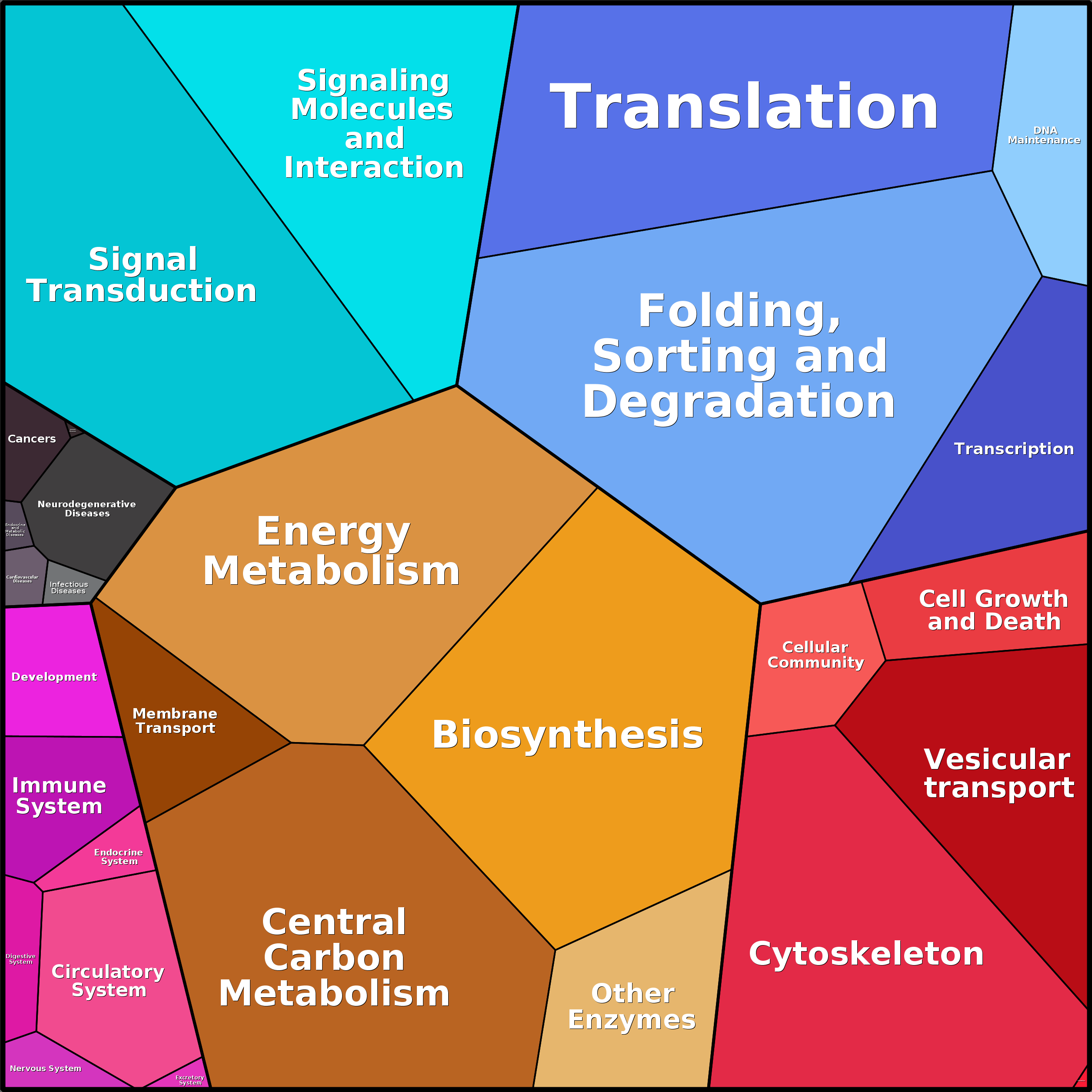 Treemap Press Ctrl-F5