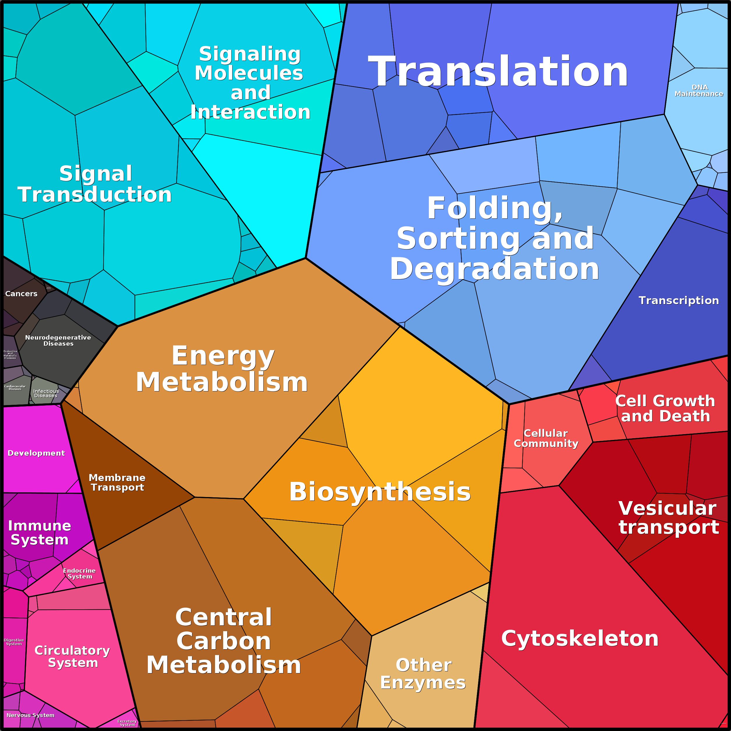 Treemap Press Ctrl-F5