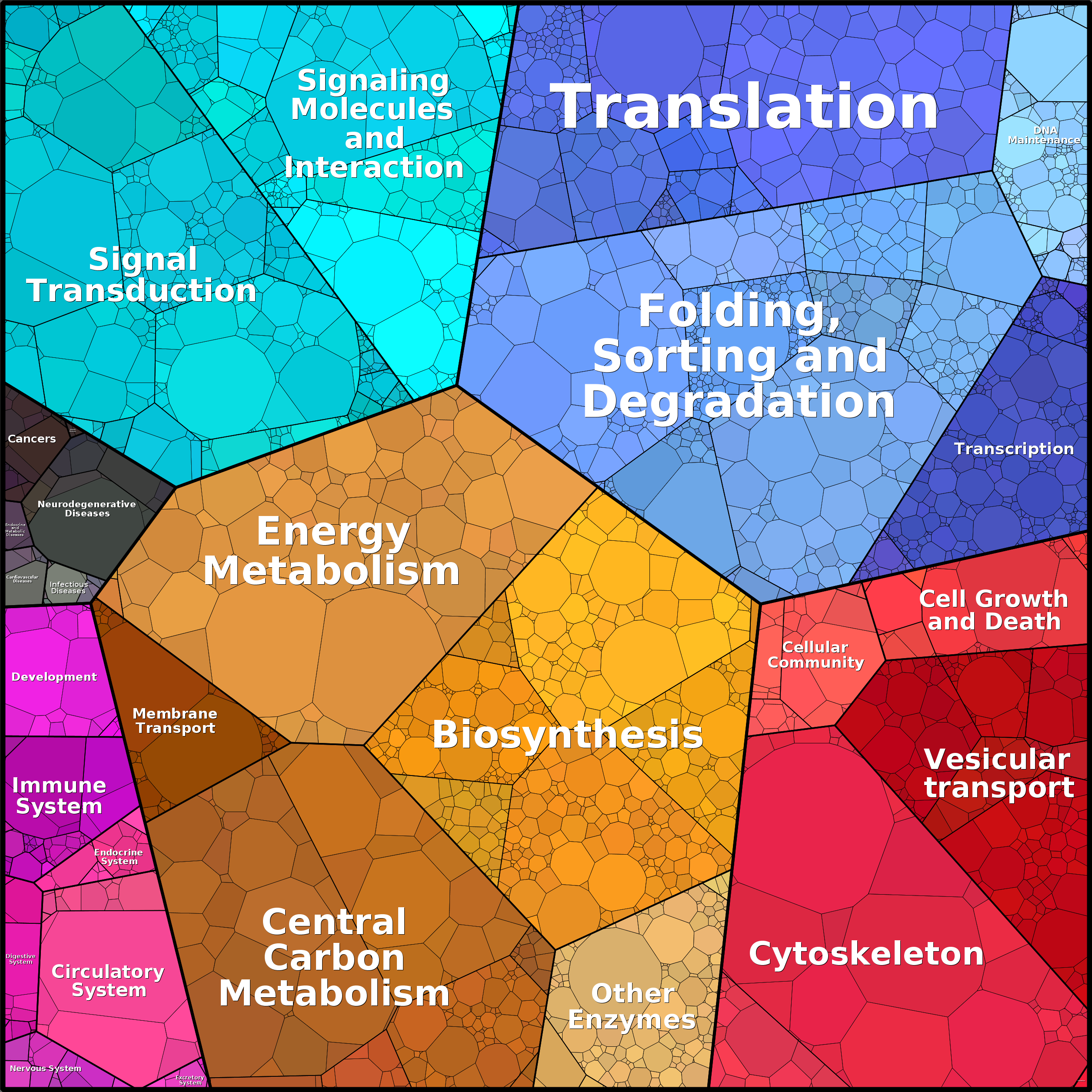 Treemap Press Ctrl-F5