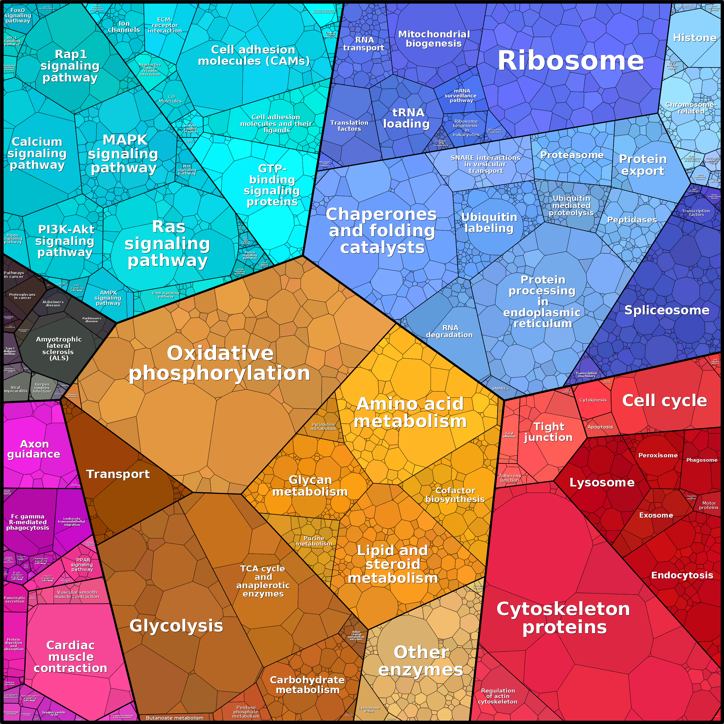 Treemap Press Ctrl-F5
