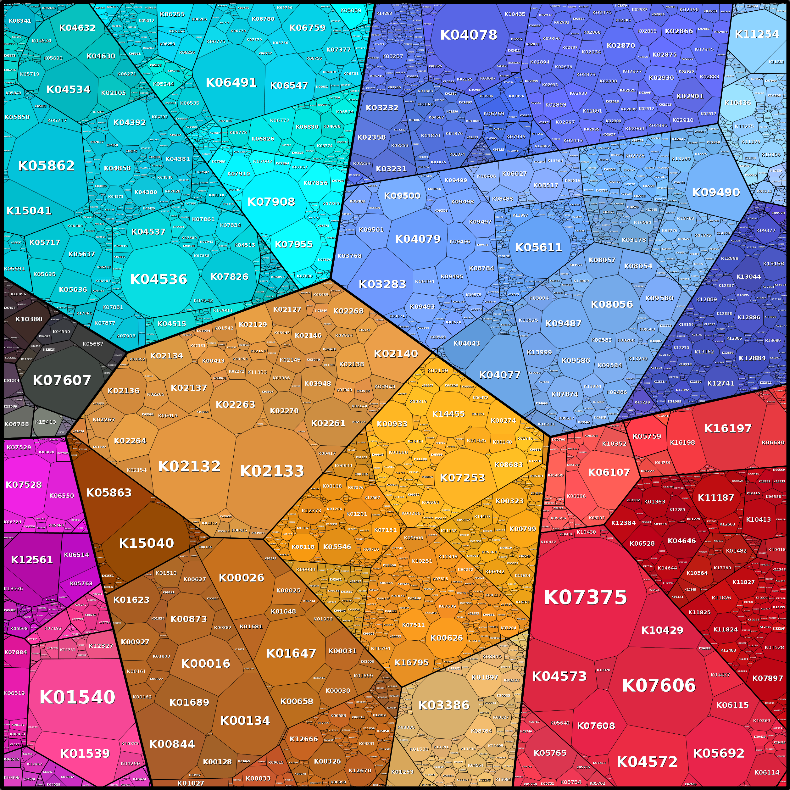 Treemap Press Ctrl-F5