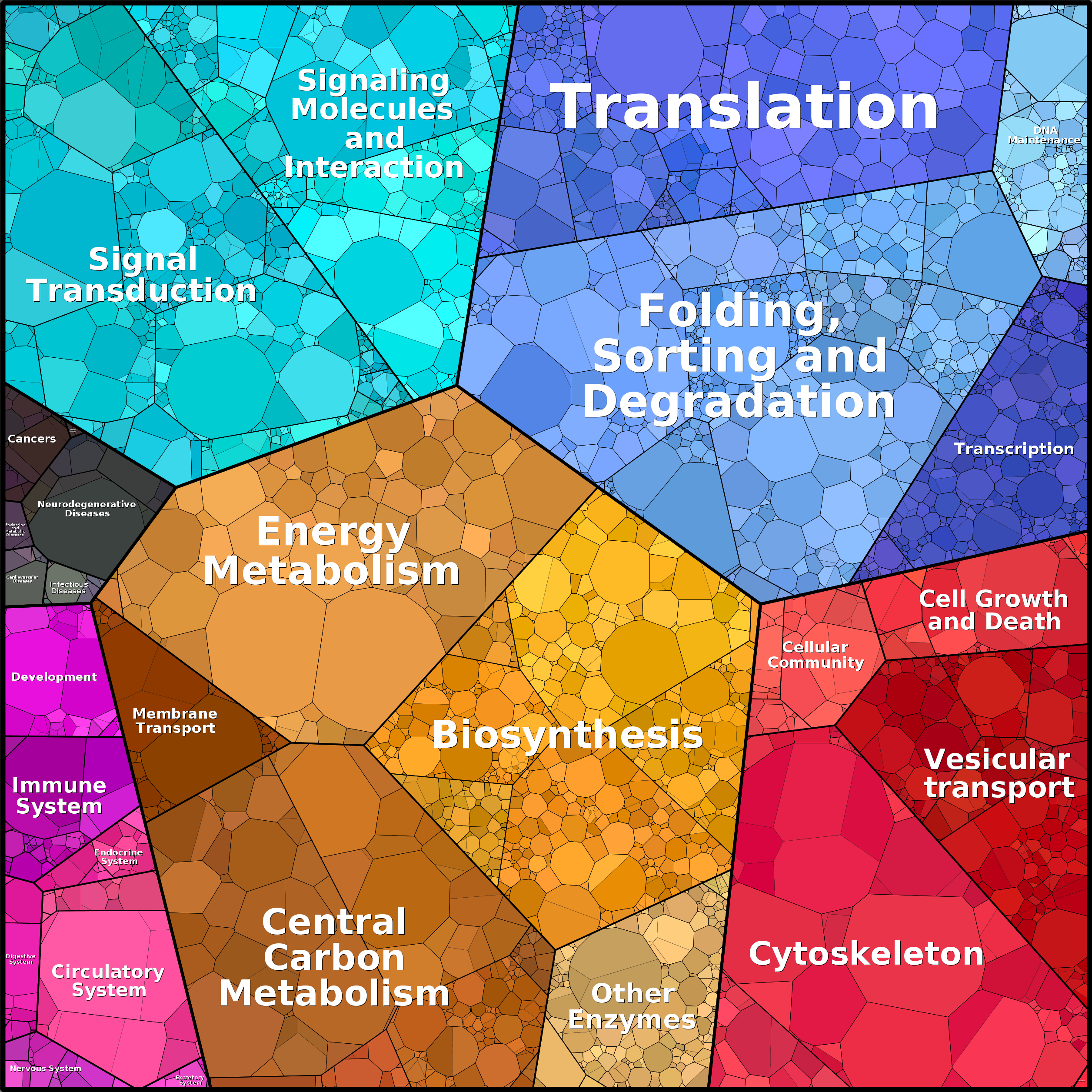 Treemap Press Ctrl-F5