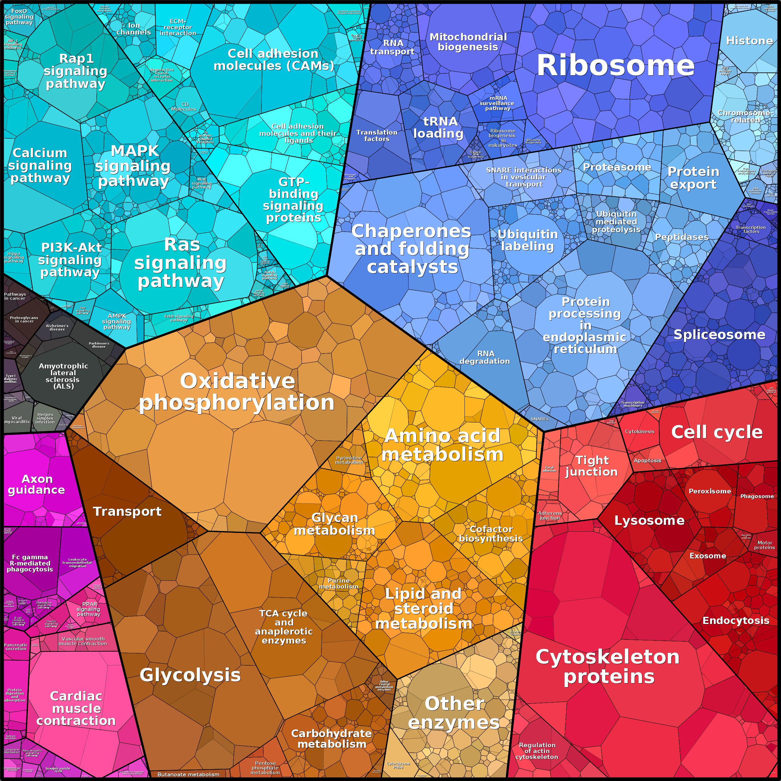Treemap Press Ctrl-F5