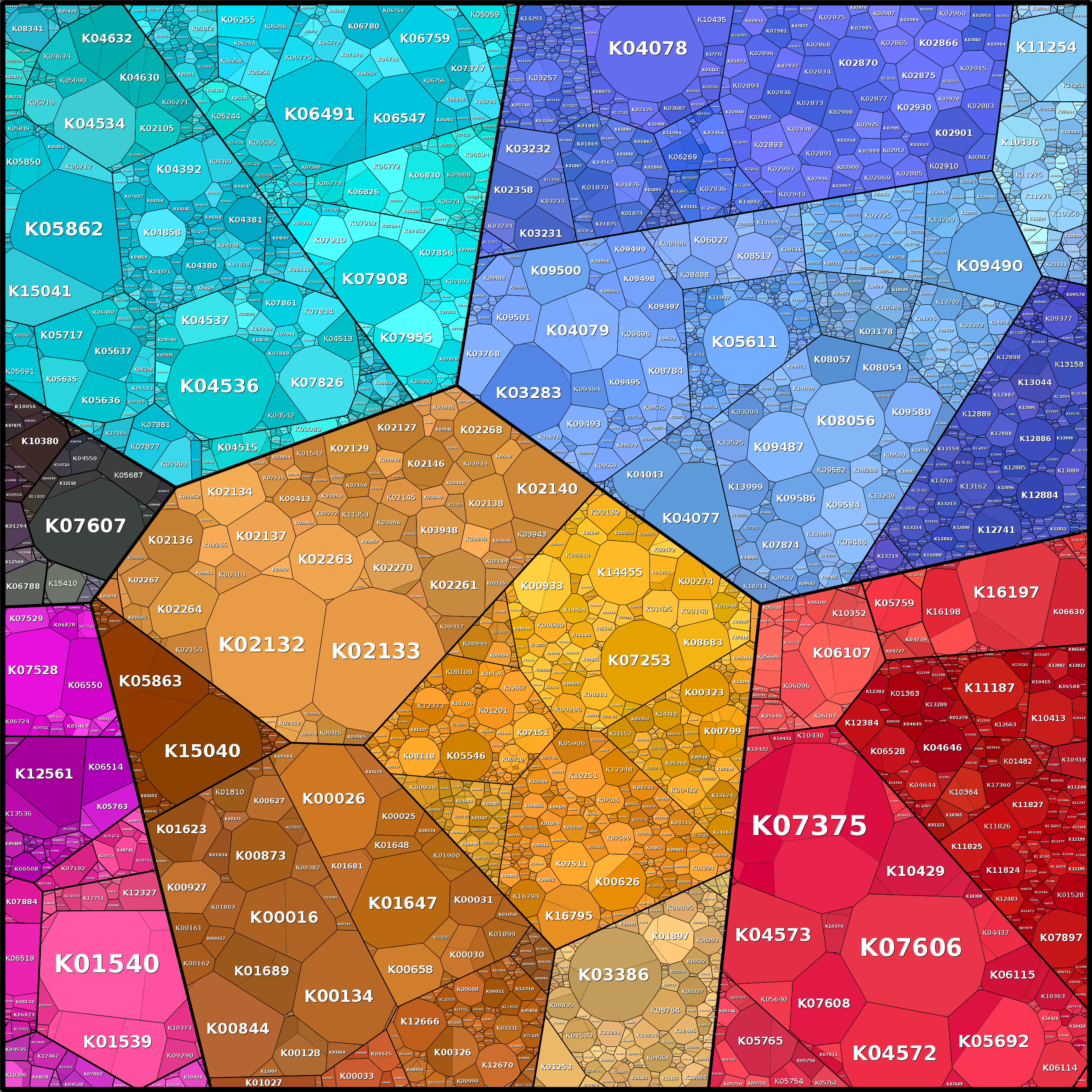 Treemap Press Ctrl-F5
