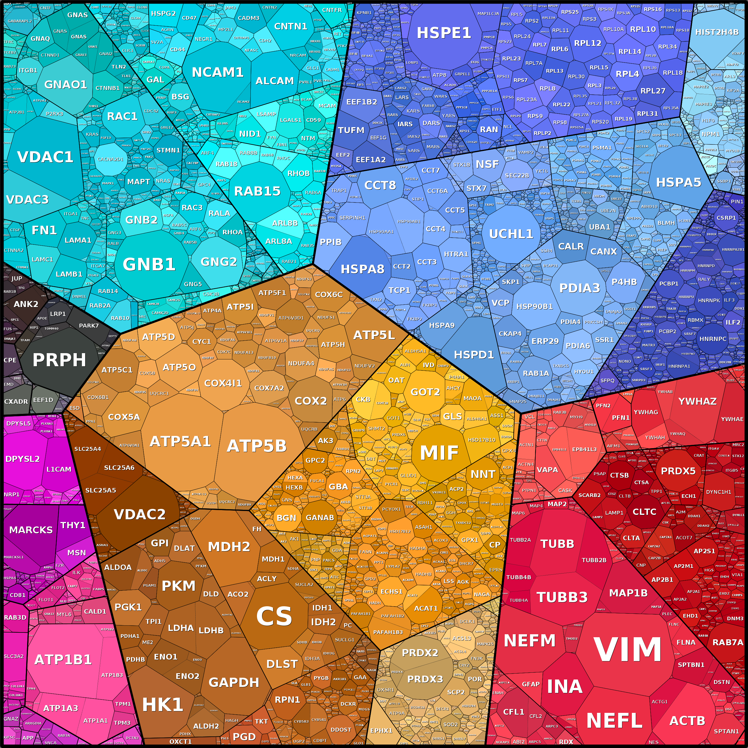 Treemap Press Ctrl-F5